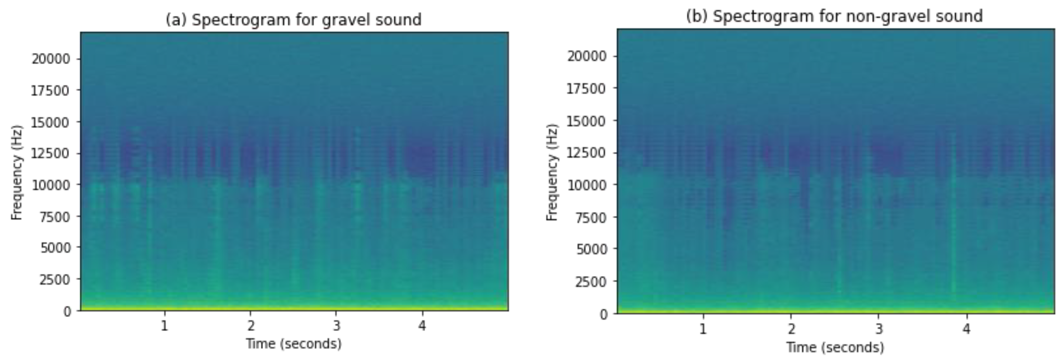 Sensors 21 04944 g006