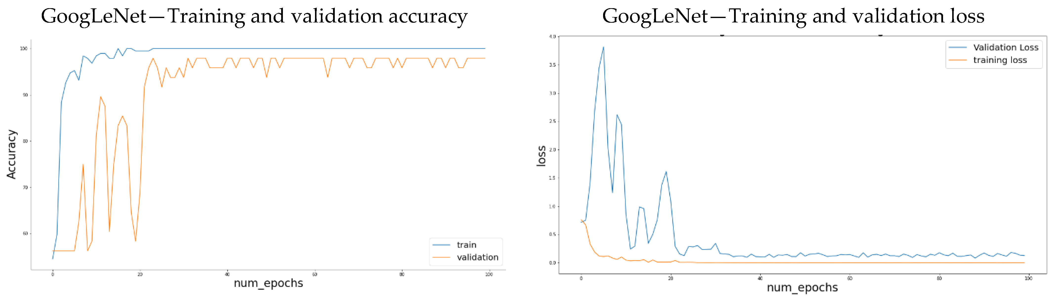 Sensors 21 04944 g008