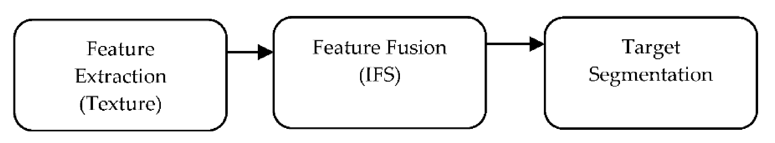 Sensors 21 04945 g002