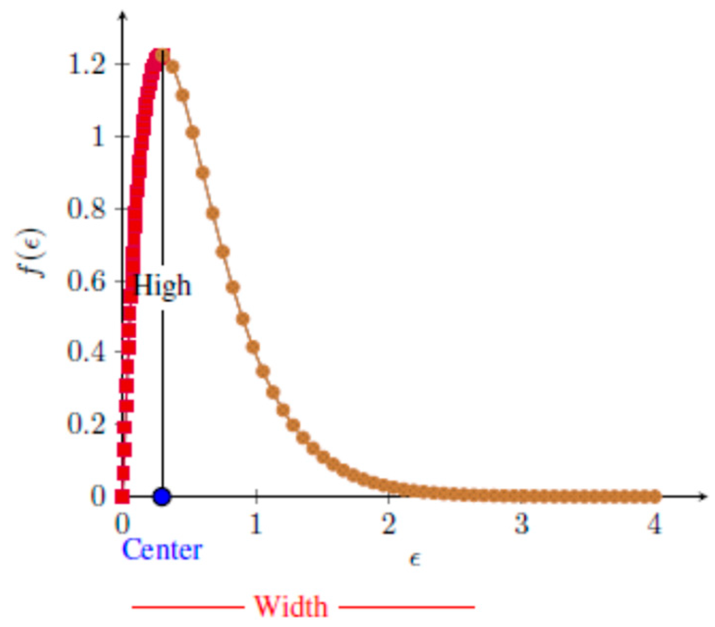 Sensors 21 04945 g004