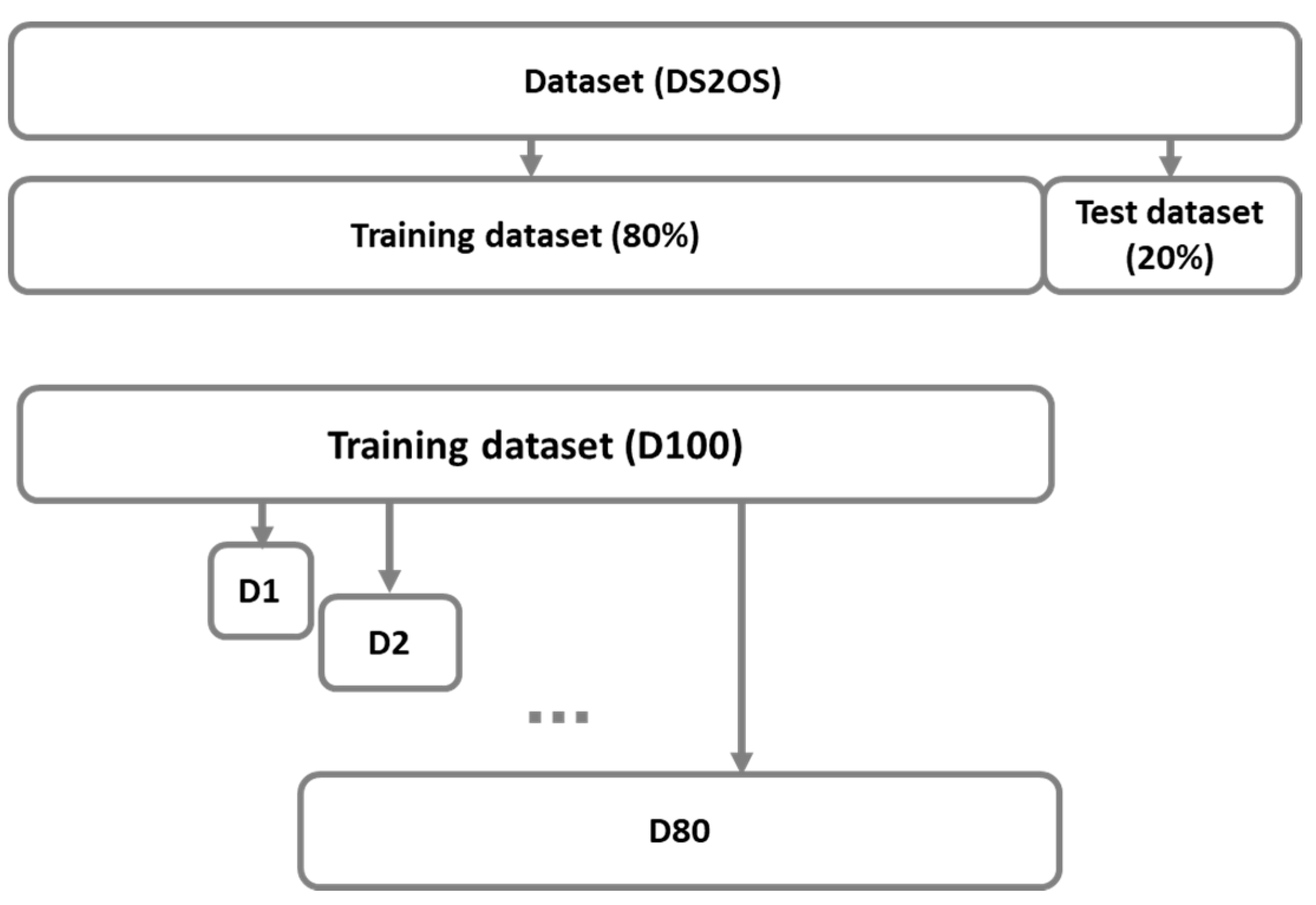 Sensors 21 04946 g002
