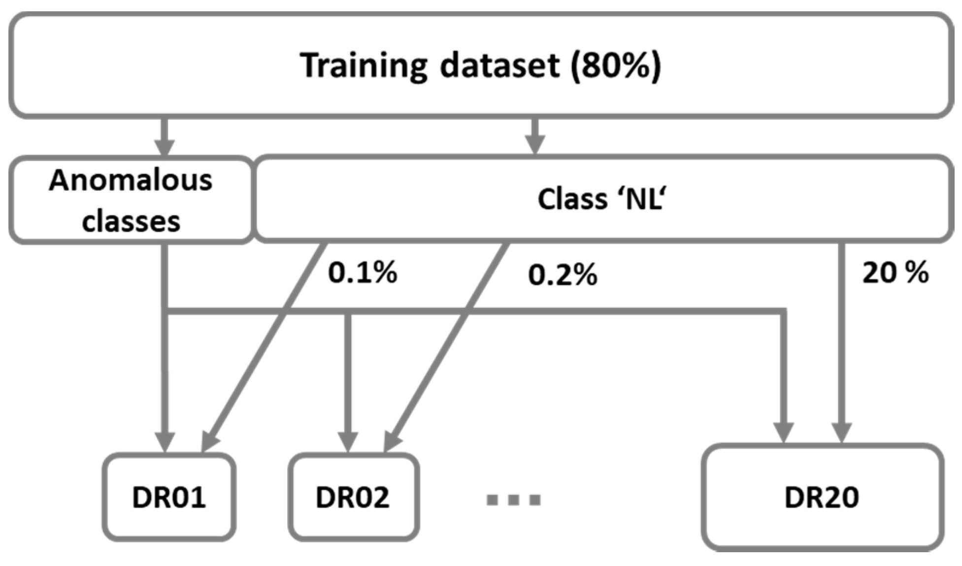 Sensors 21 04946 g003
