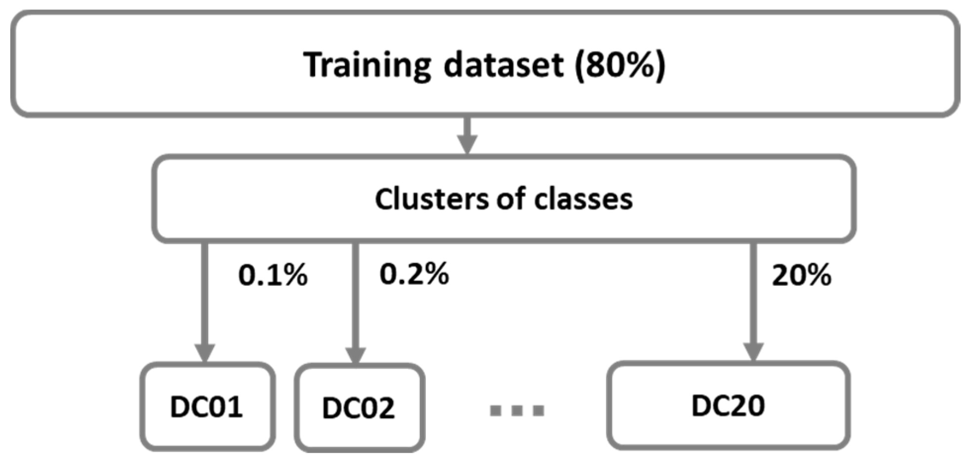 Sensors 21 04946 g005