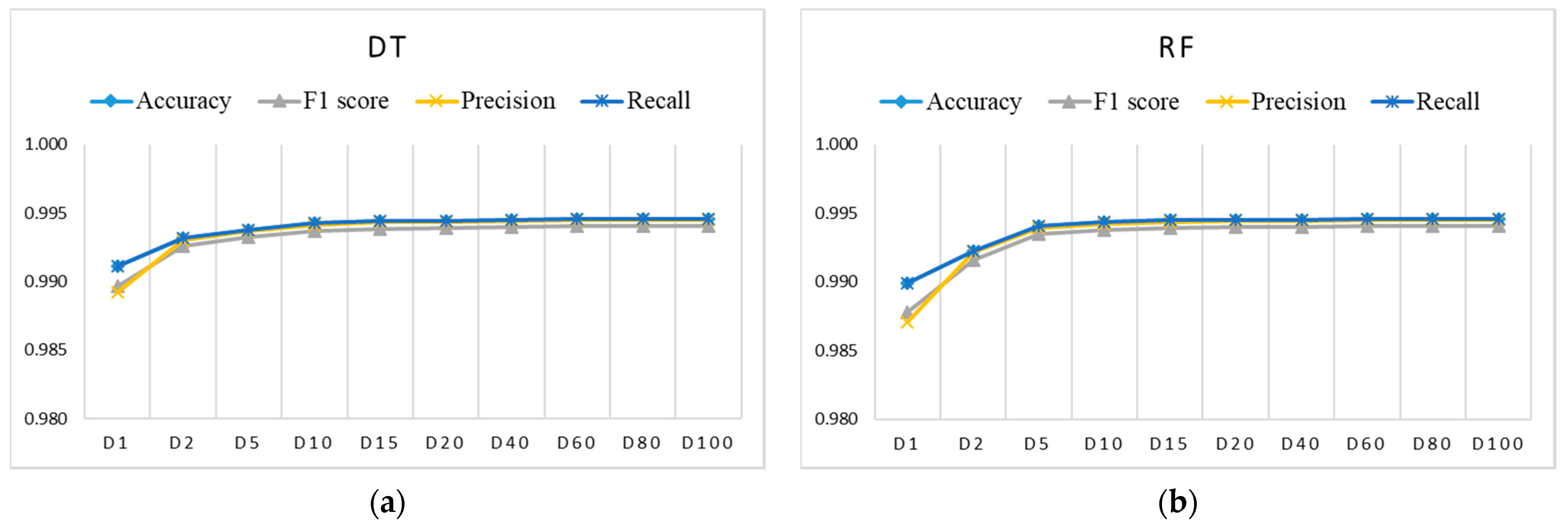 Sensors 21 04946 g007