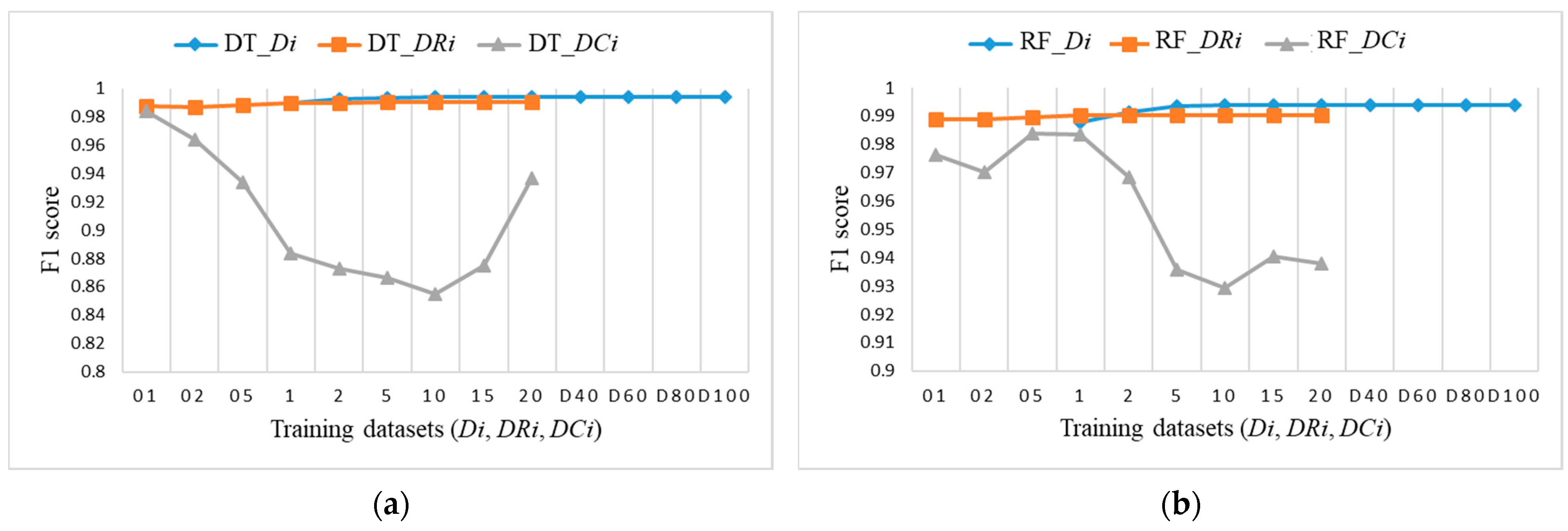 Sensors 21 04946 g018