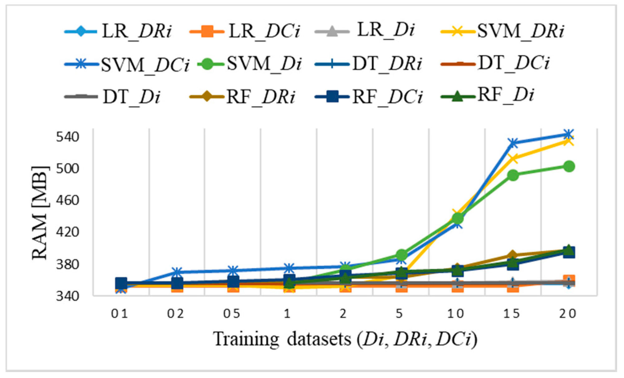 Sensors 21 04946 g022