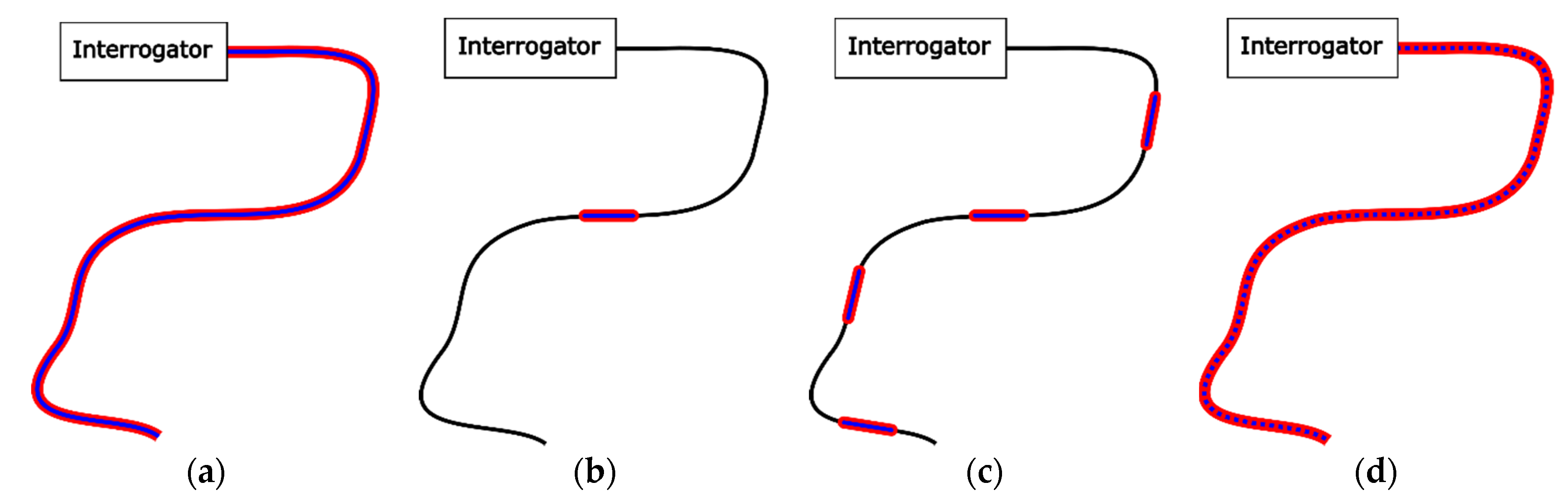 Sensors 21 04948 g006