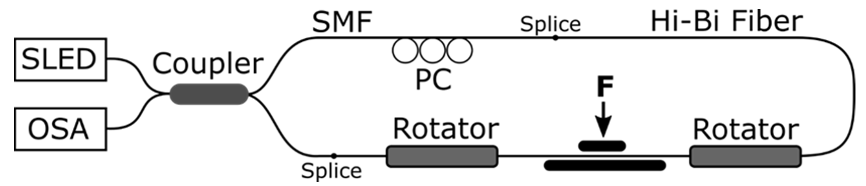 Sensors 21 04948 g007