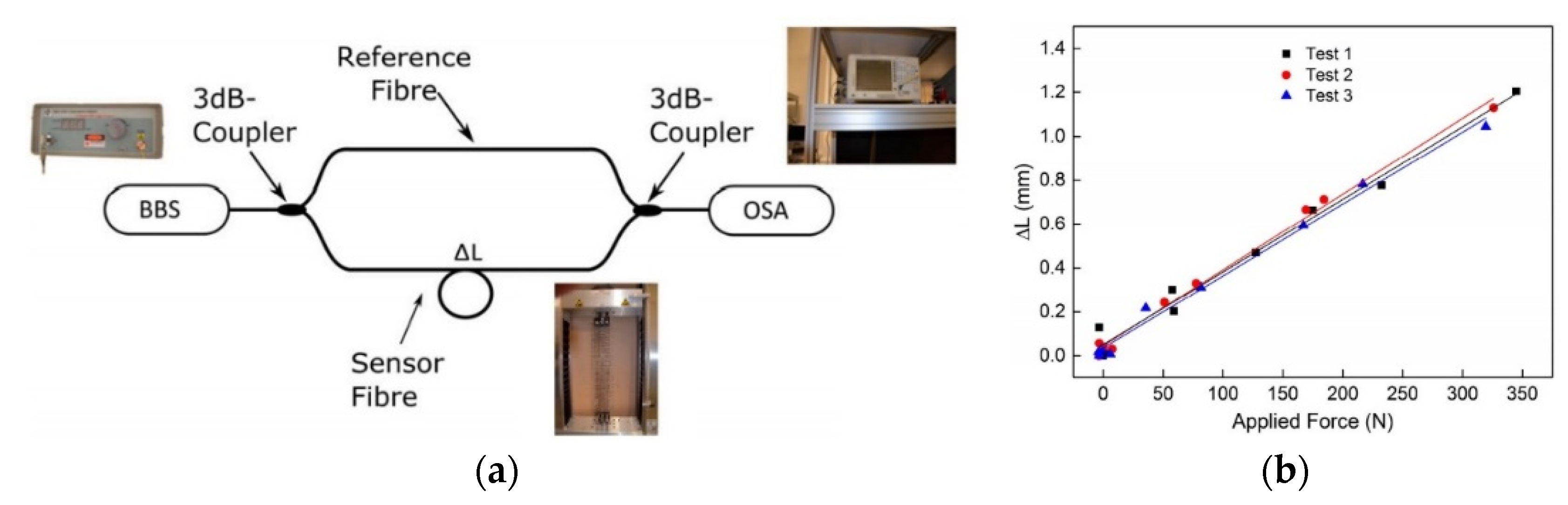 Sensors 21 04948 g008