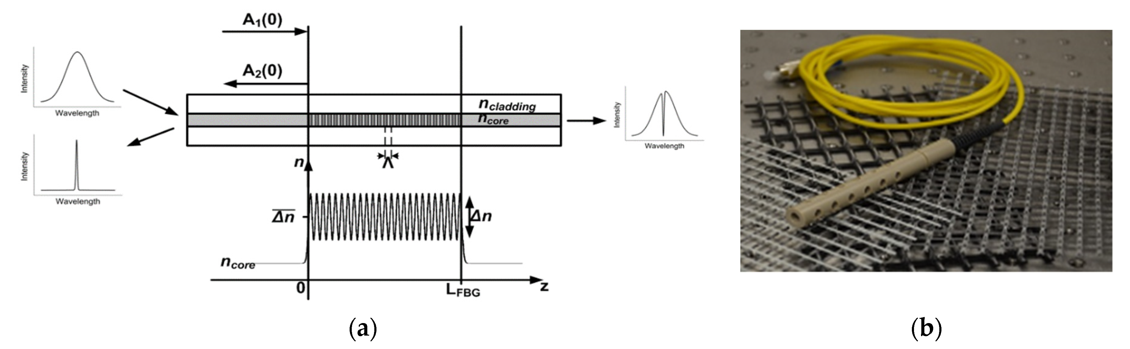 Sensors 21 04948 g009