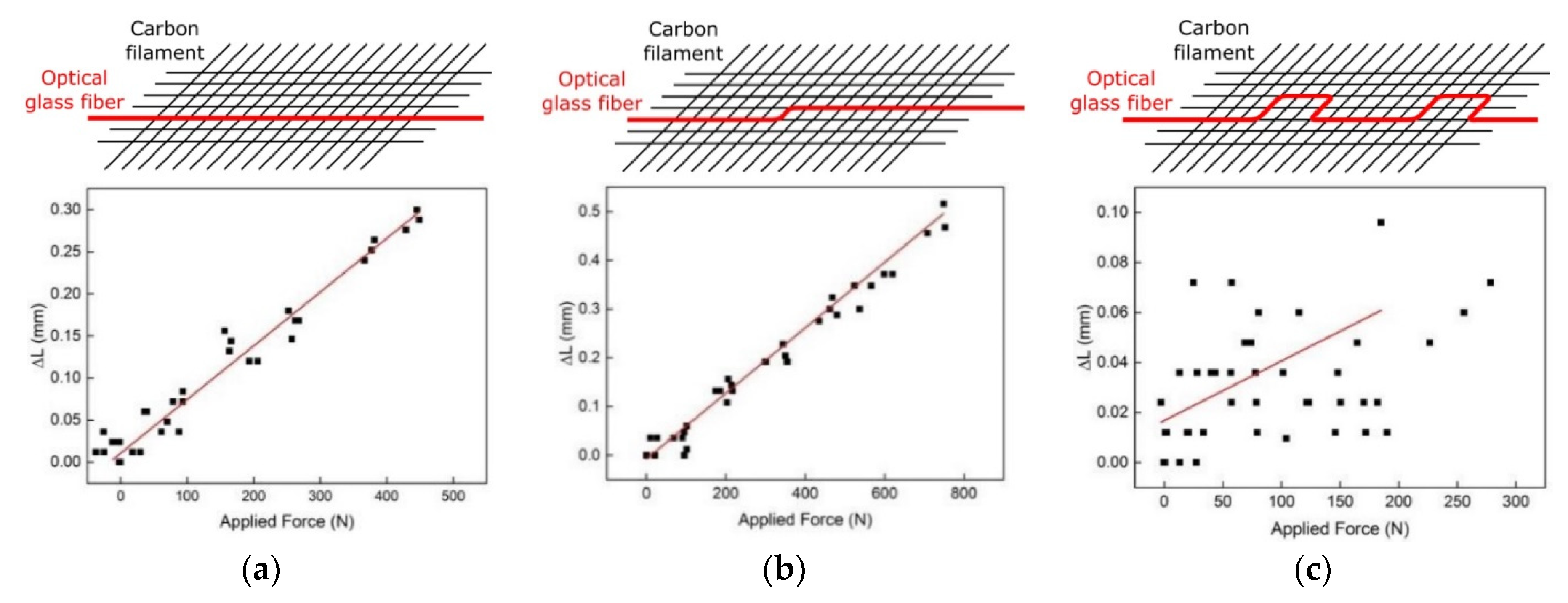 Sensors 21 04948 g016
