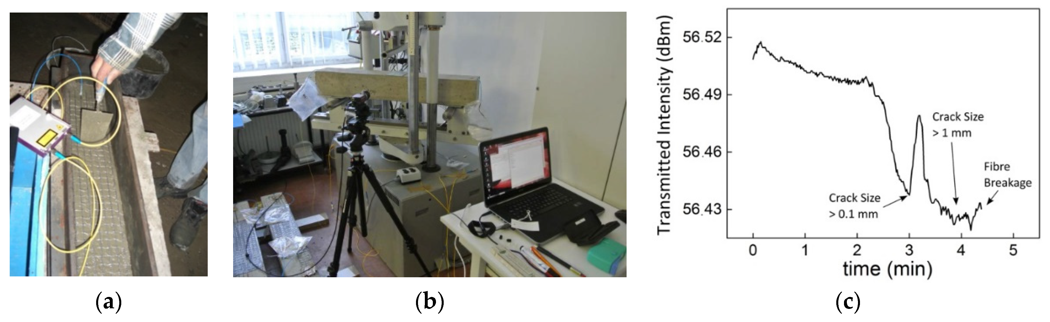 Sensors 21 04948 g017