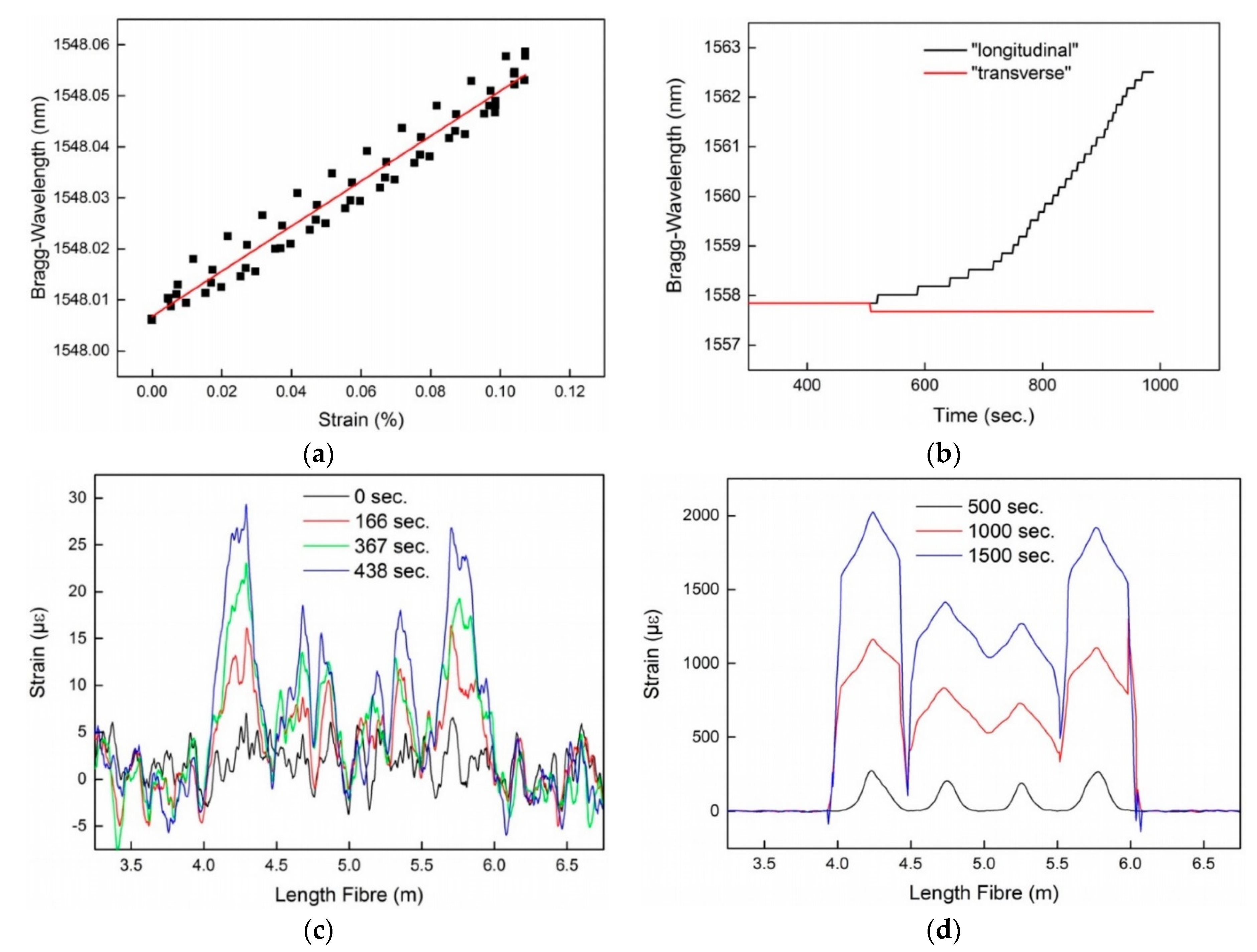 Sensors 21 04948 g019