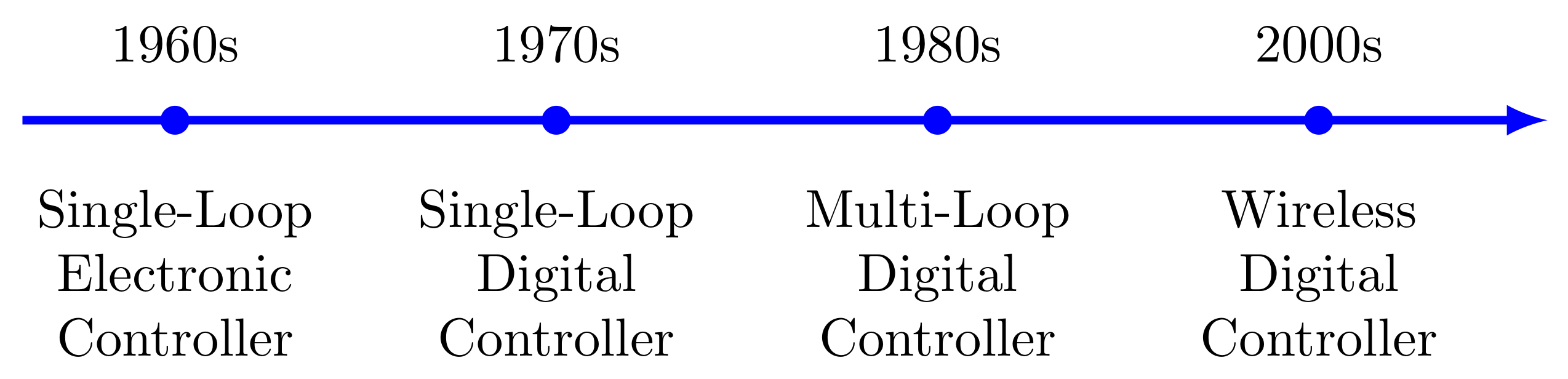 Sensors 21 04951 g001