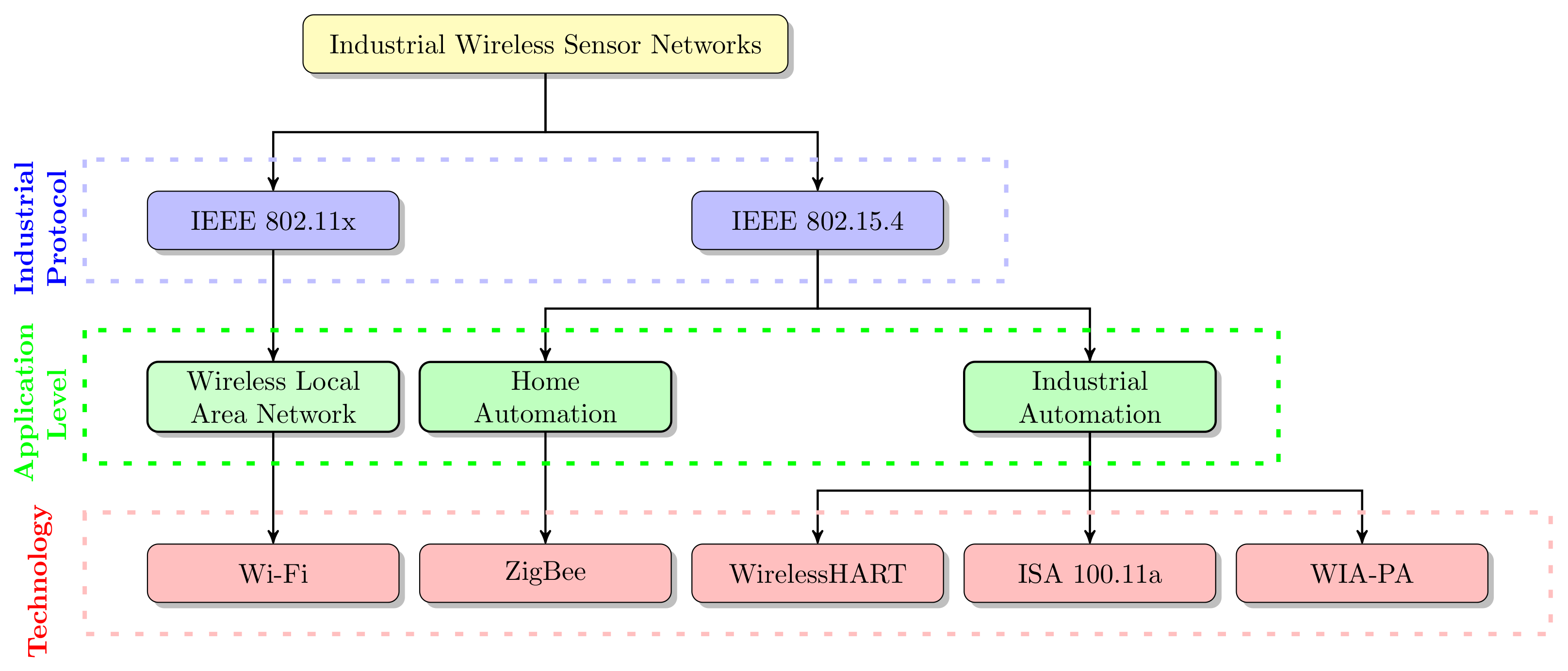Sensors 21 04951 g003