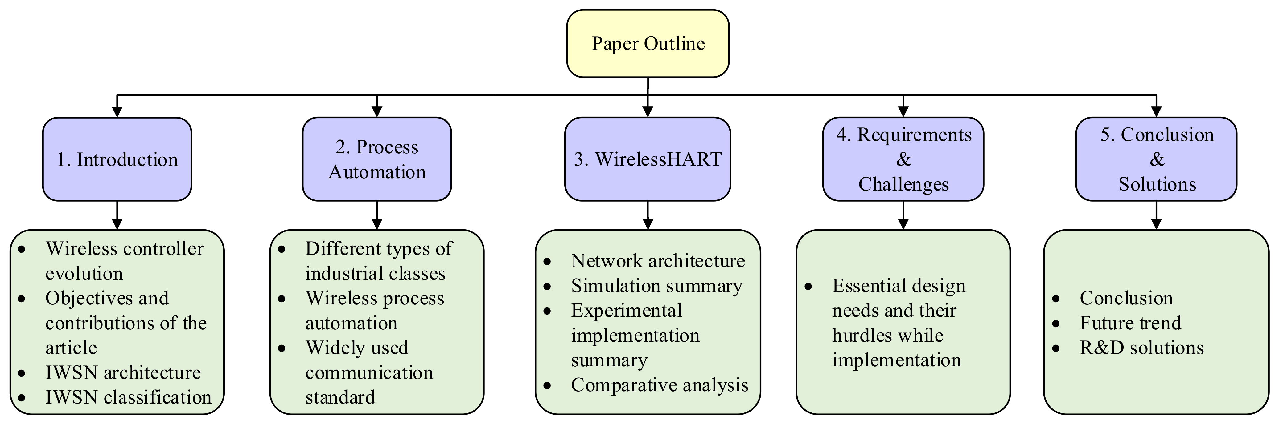 Sensors 21 04951 g004