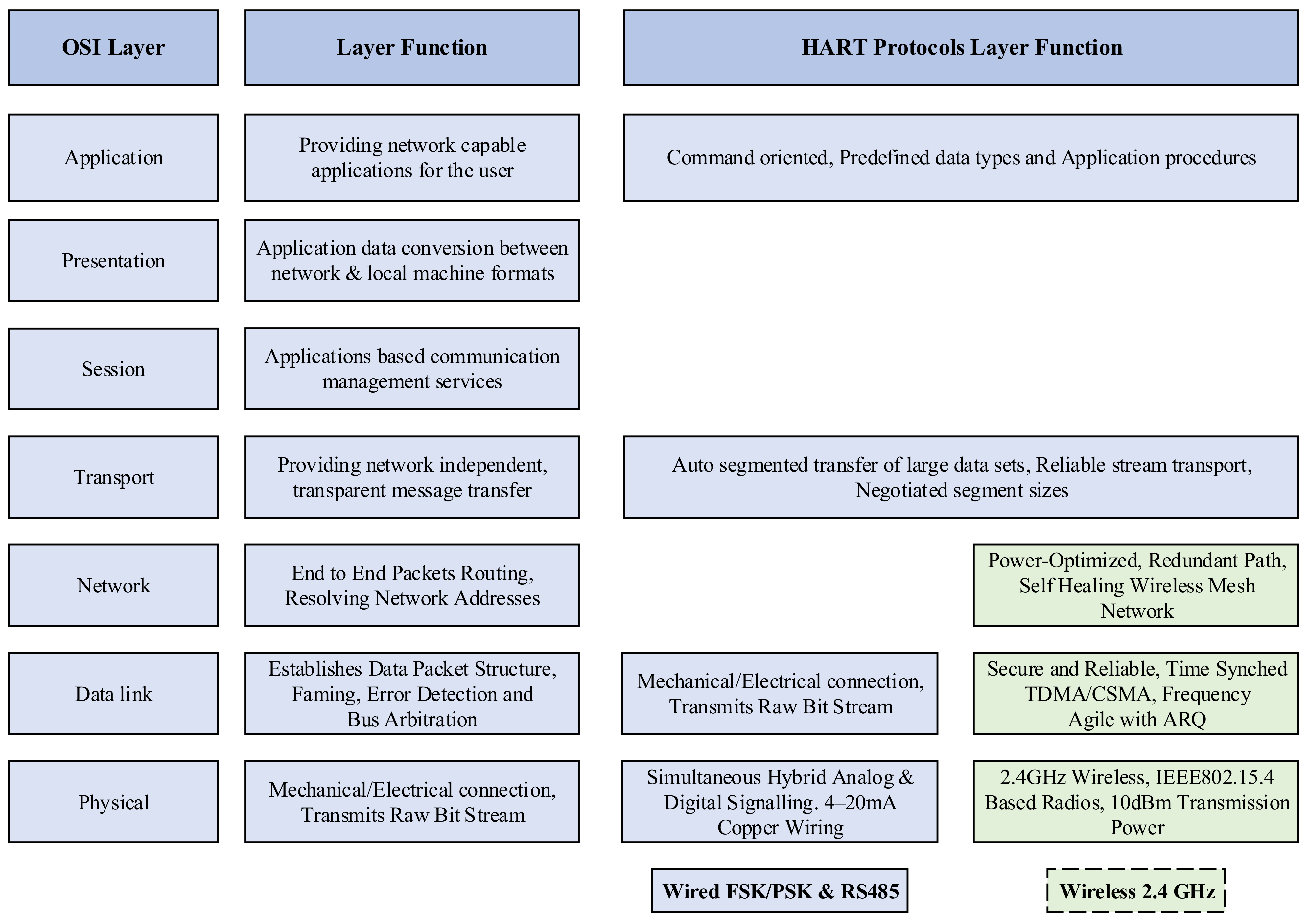 Sensors 21 04951 g006