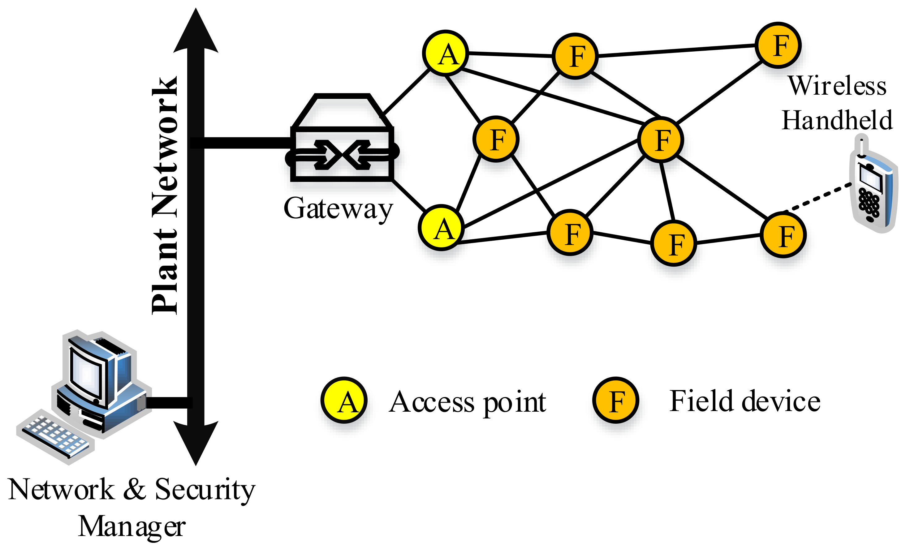 Sensors 21 04951 g007