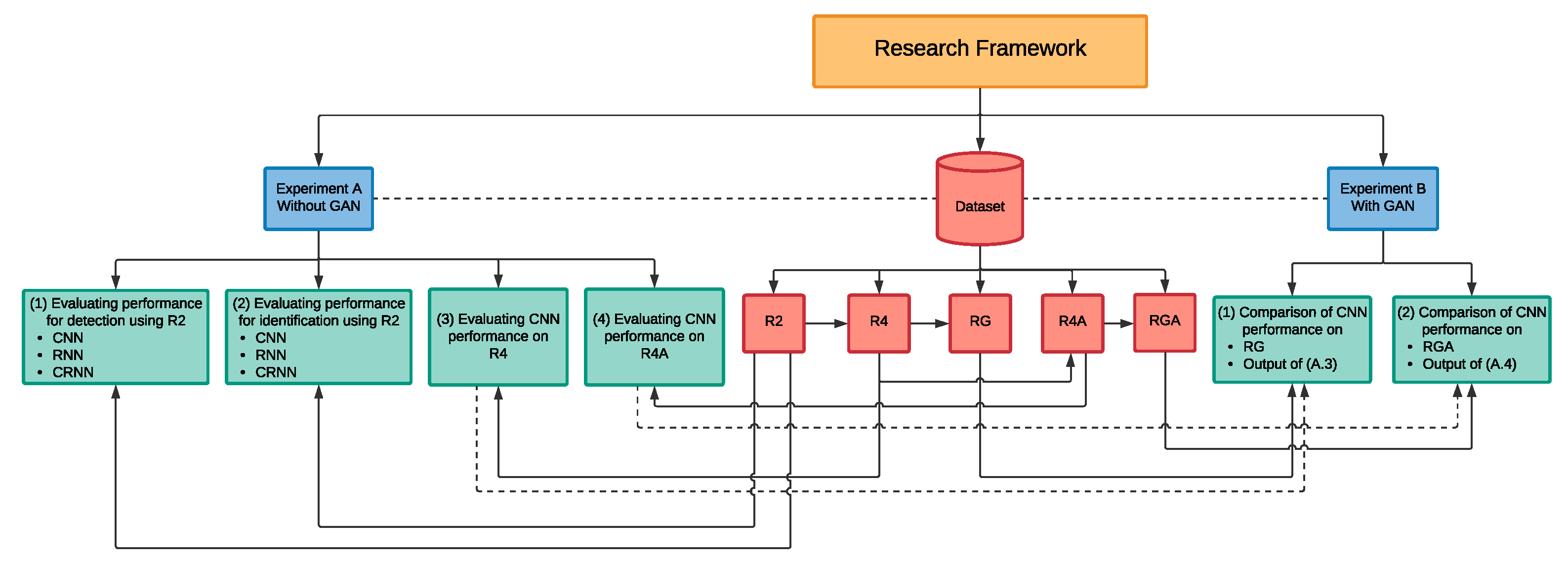 Sensors 21 04953 g002