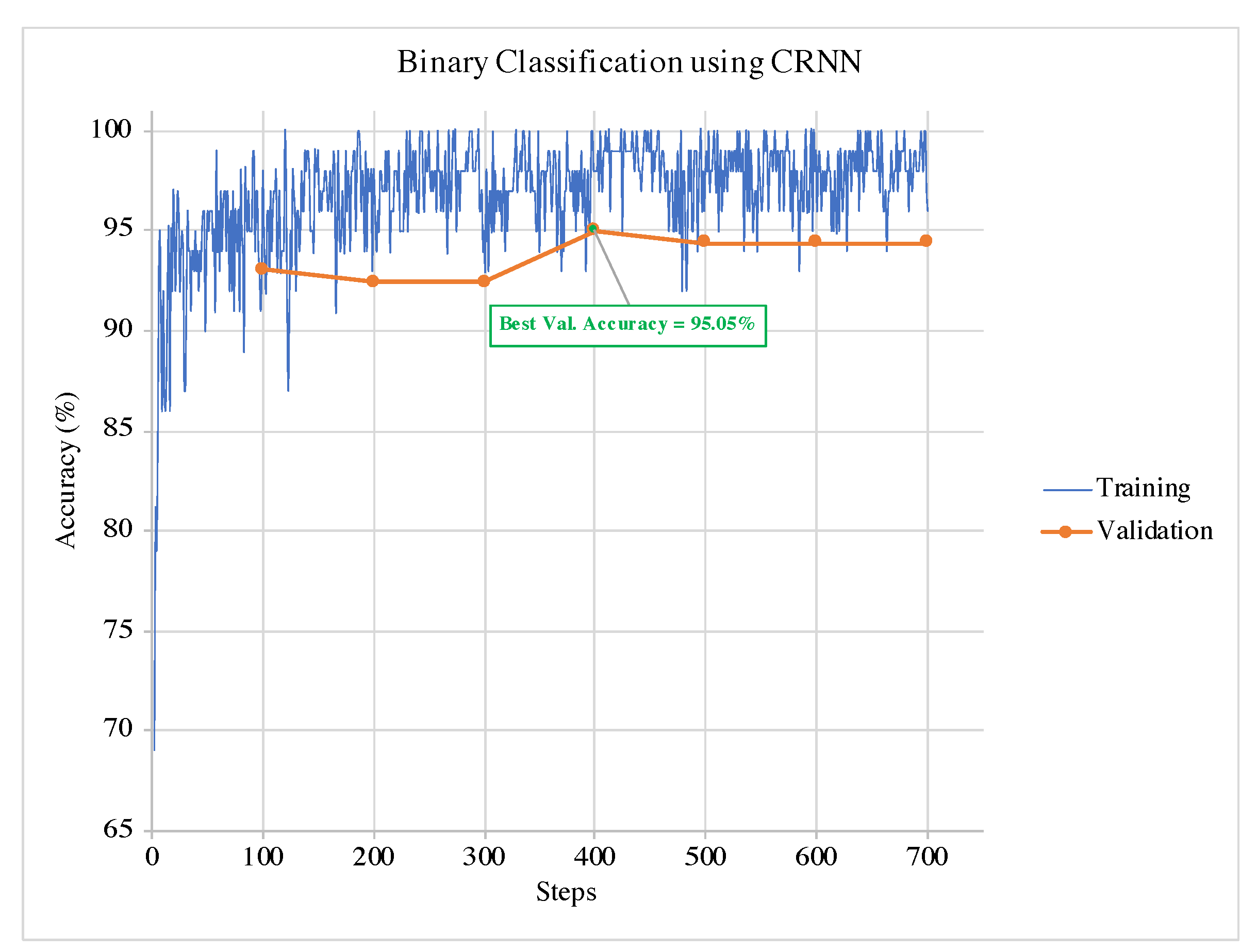 Sensors 21 04953 g005