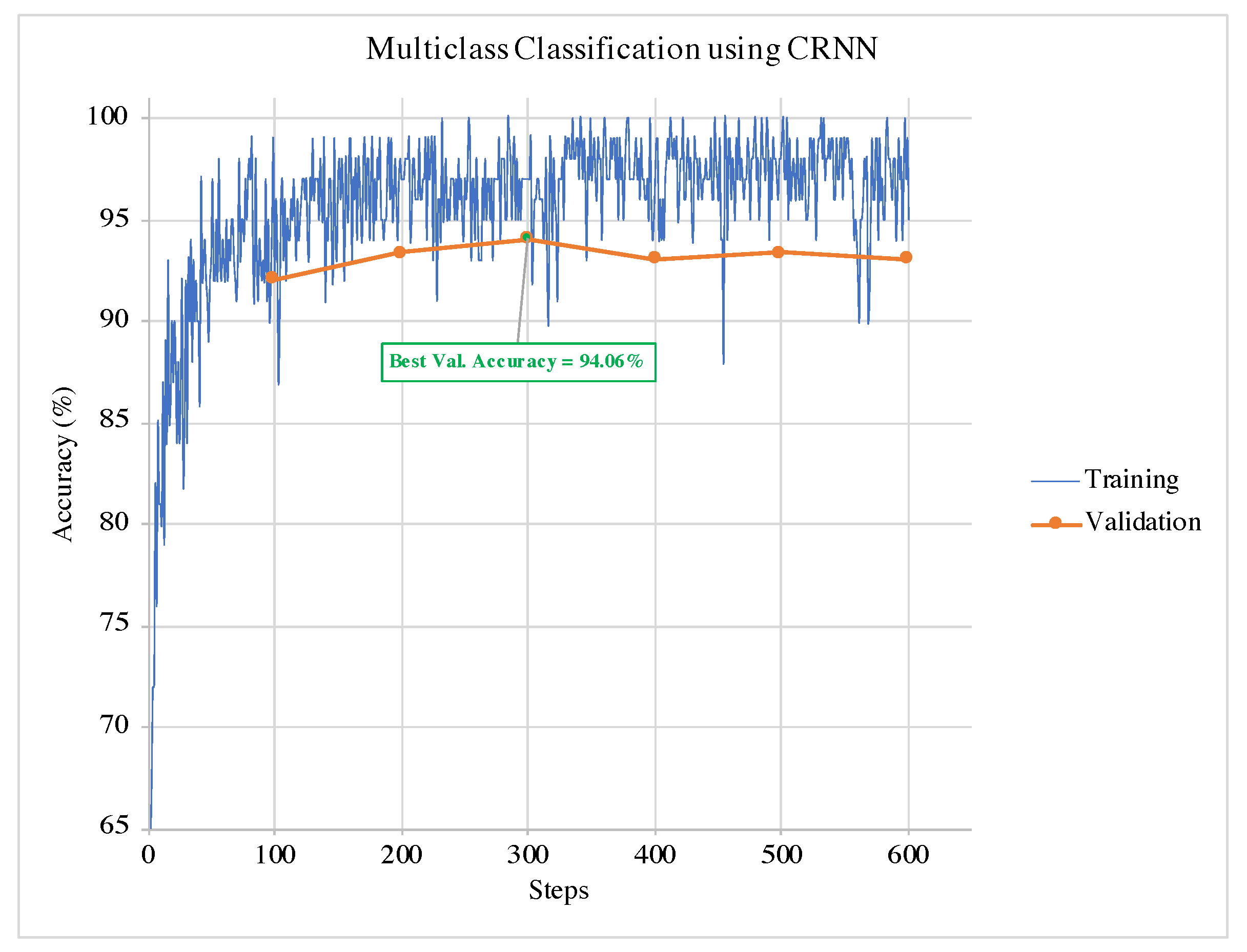 Sensors 21 04953 g006