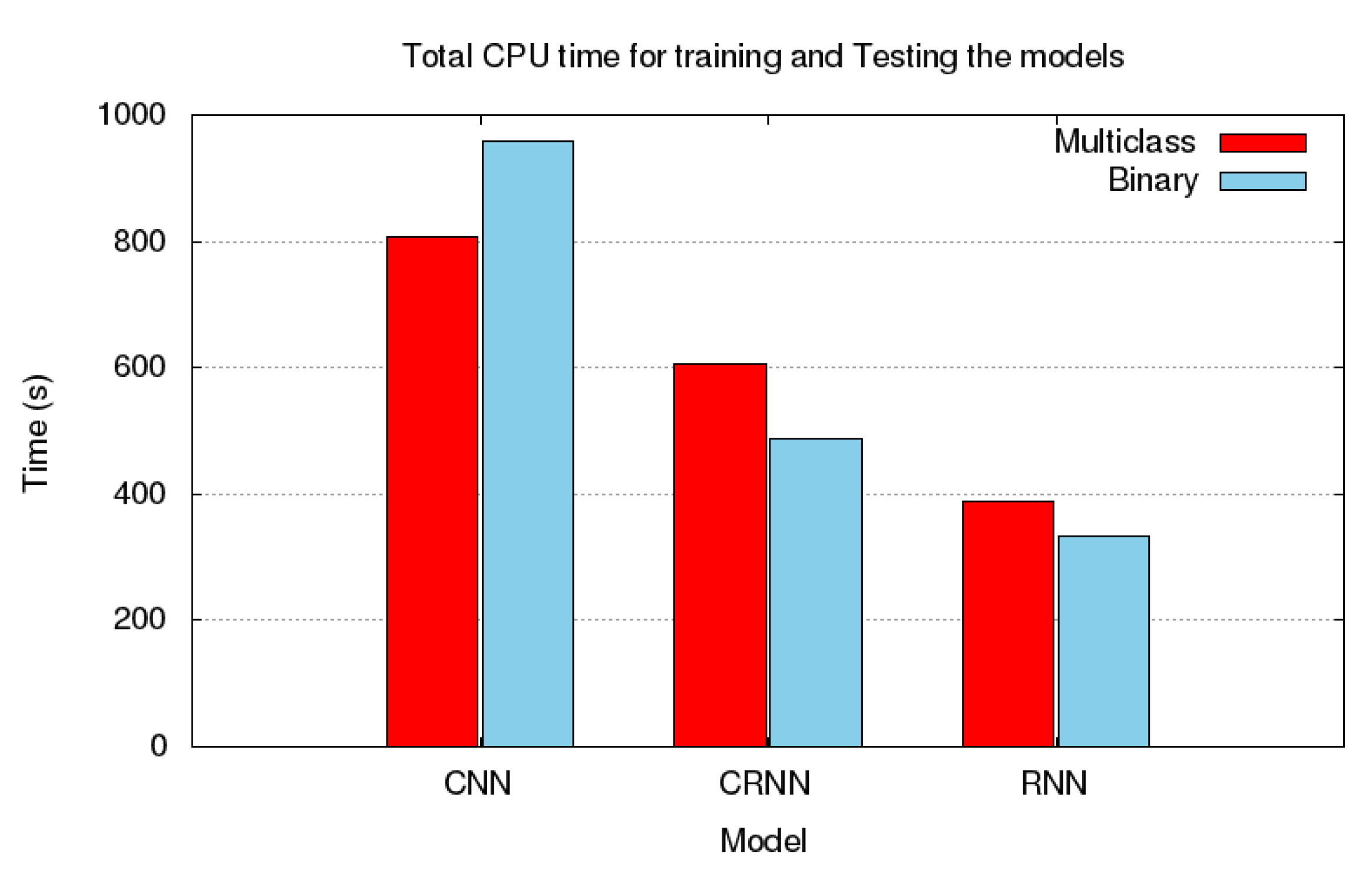 Sensors 21 04953 g007
