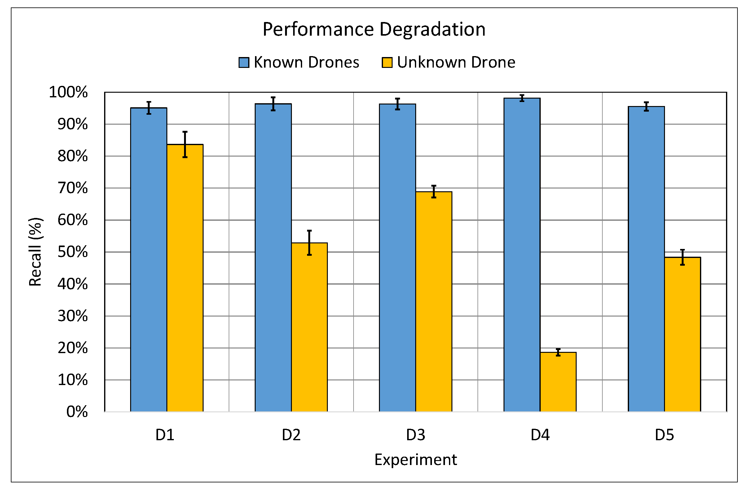 Sensors 21 04953 g008
