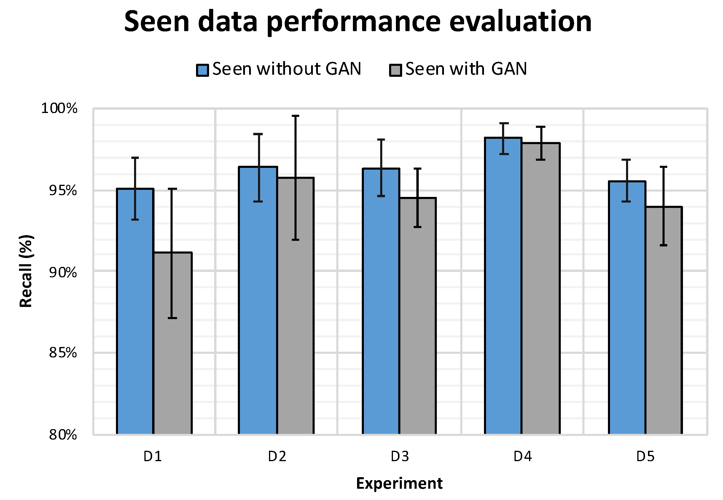 Sensors 21 04953 g010