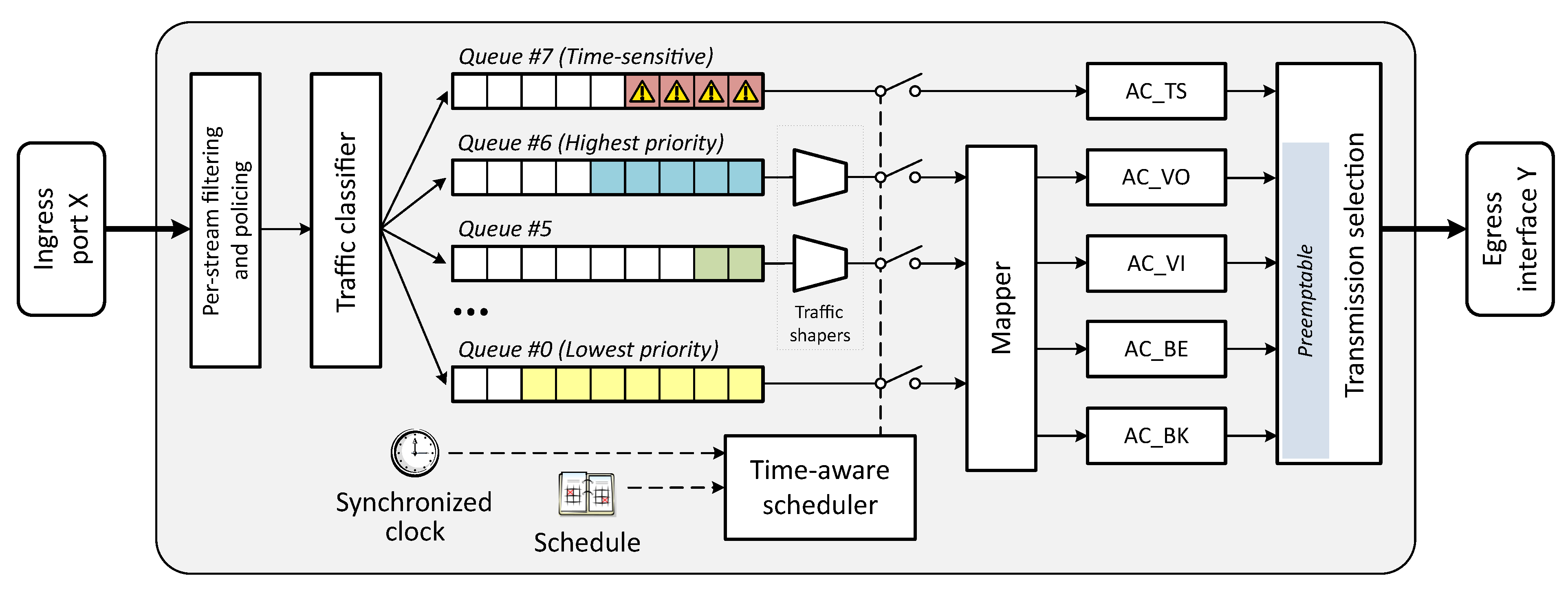 Sensors 21 04954 g003 Sensors 21 04954 g003