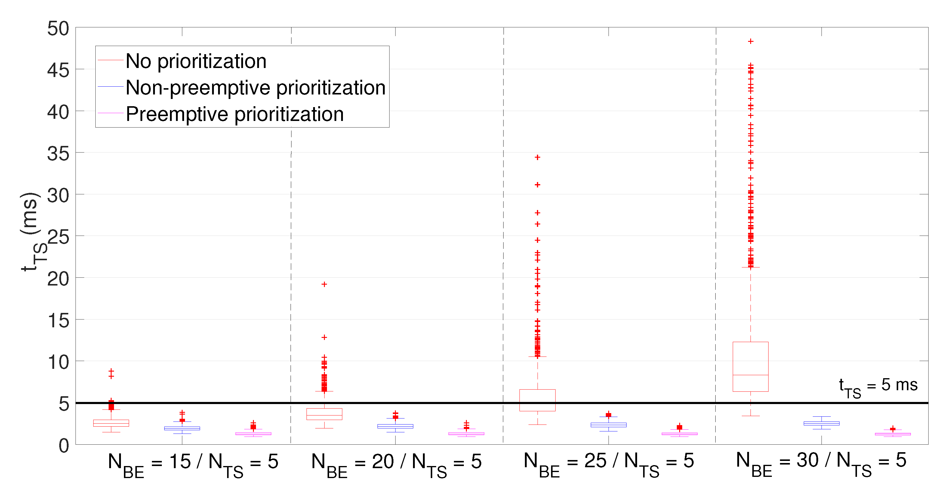 Sensors 21 04954 g009 Sensors 21 04954 g009