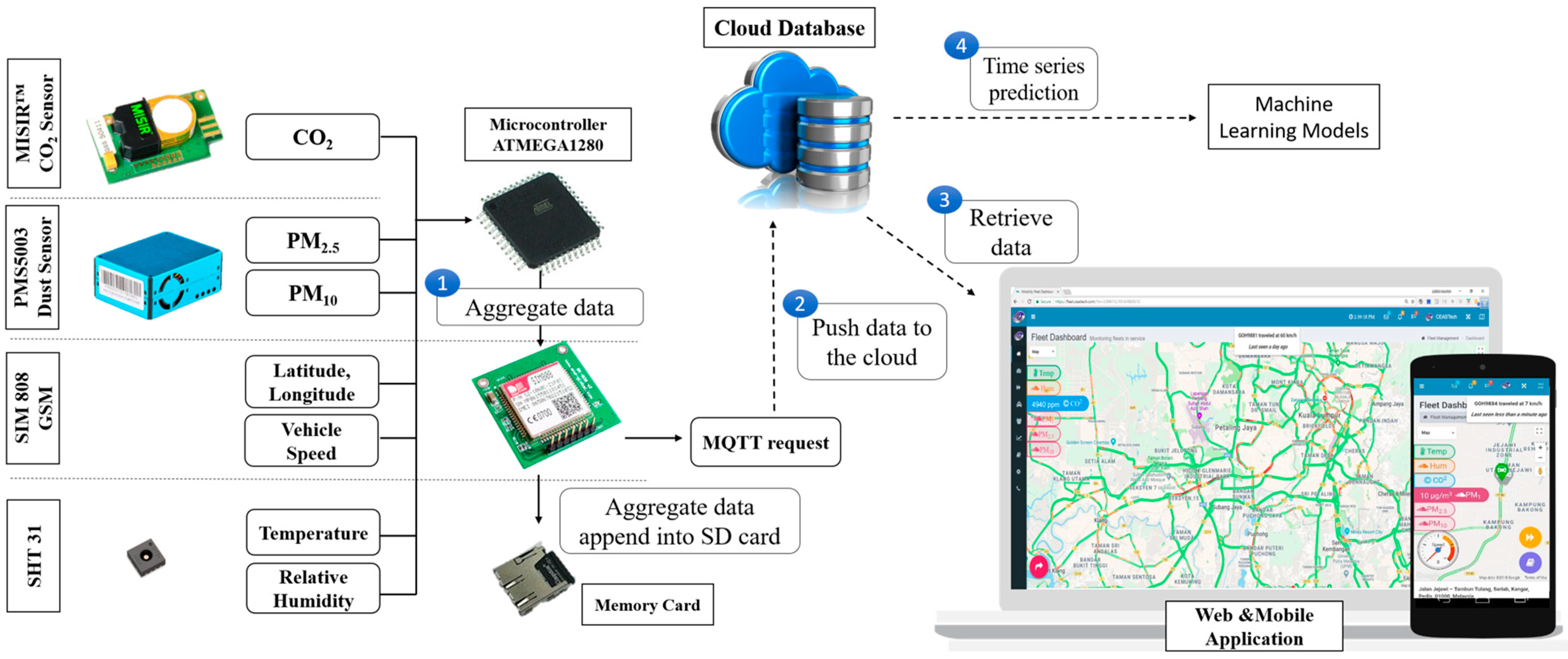 Sensors 21 04956 g001
