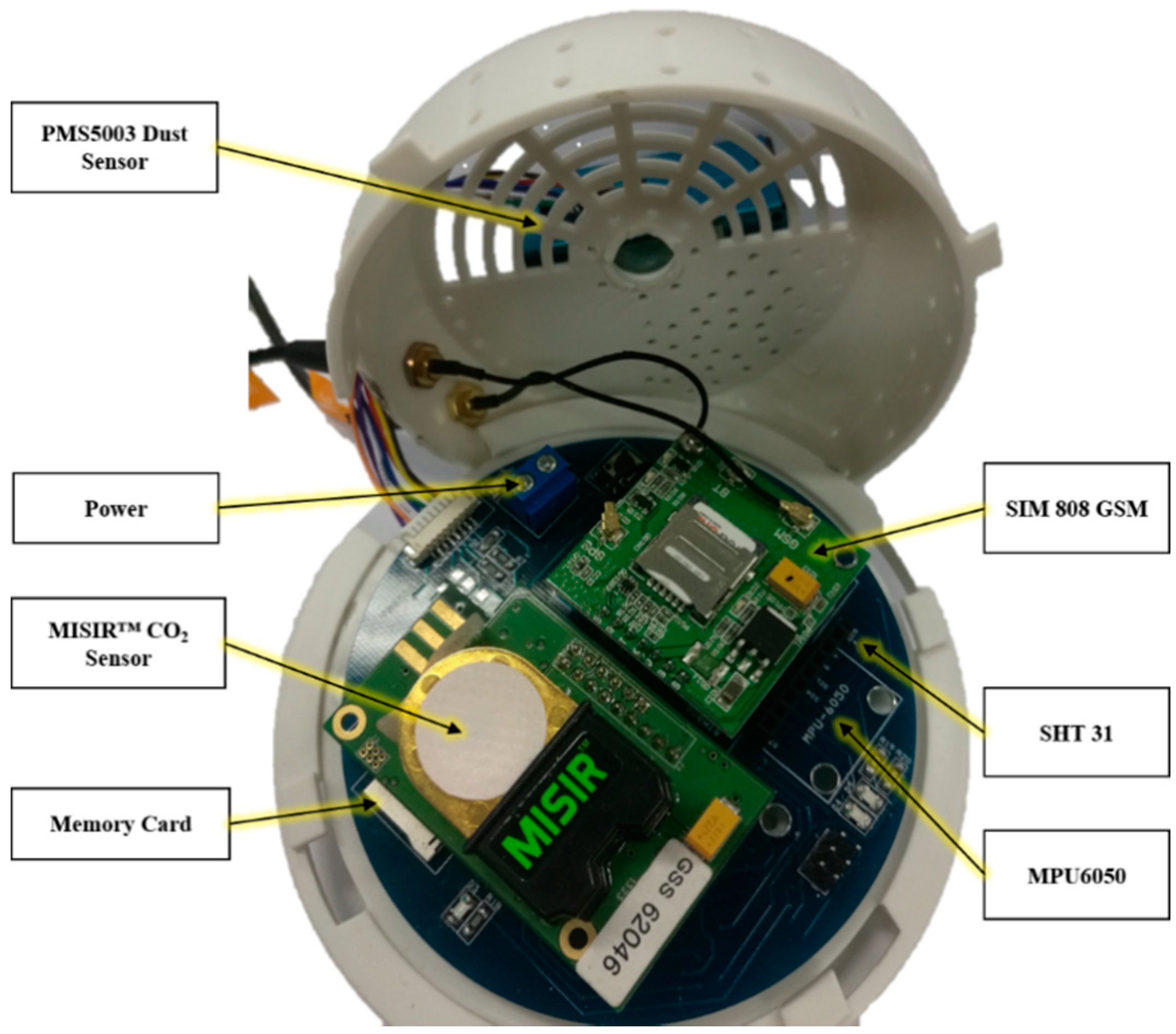 Sensors 21 04956 g002