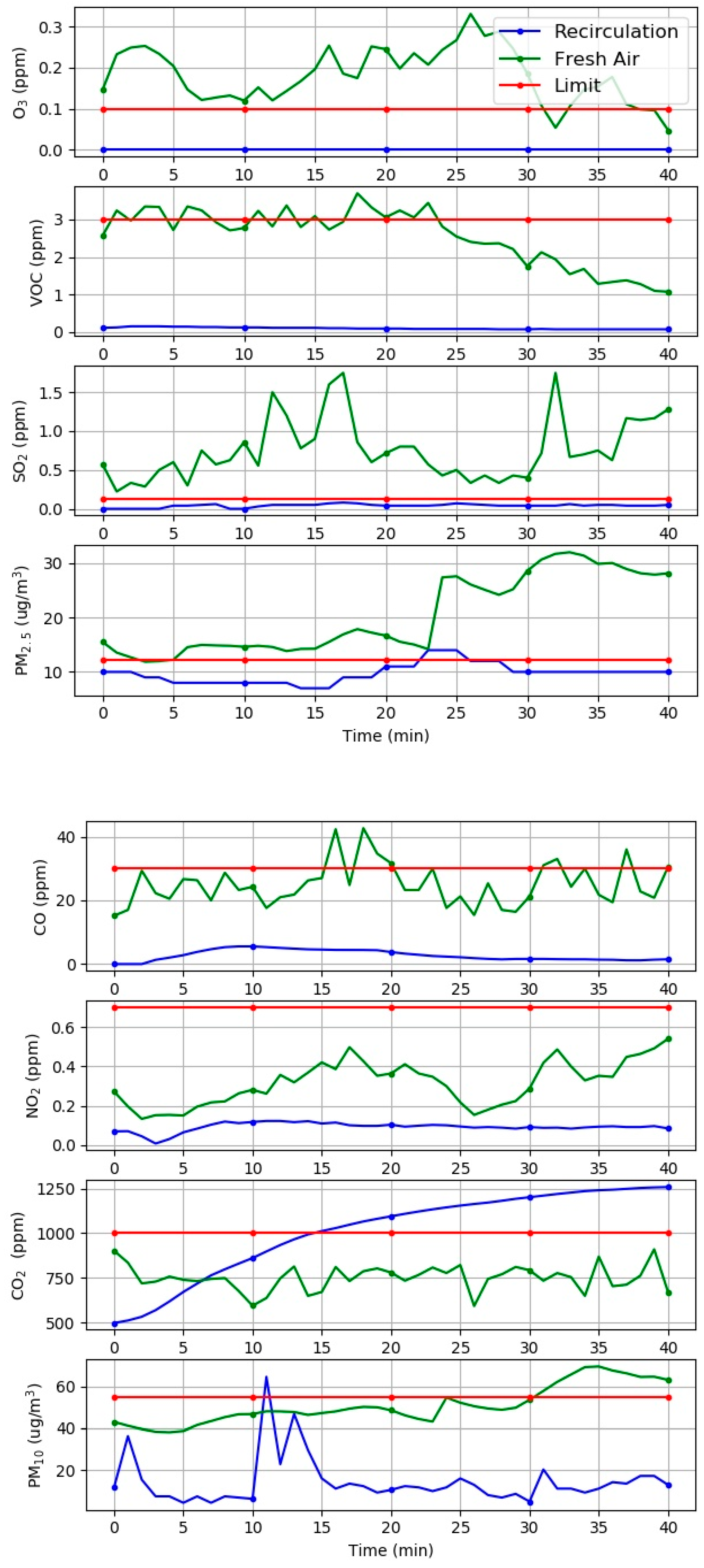 Sensors 21 04956 g003