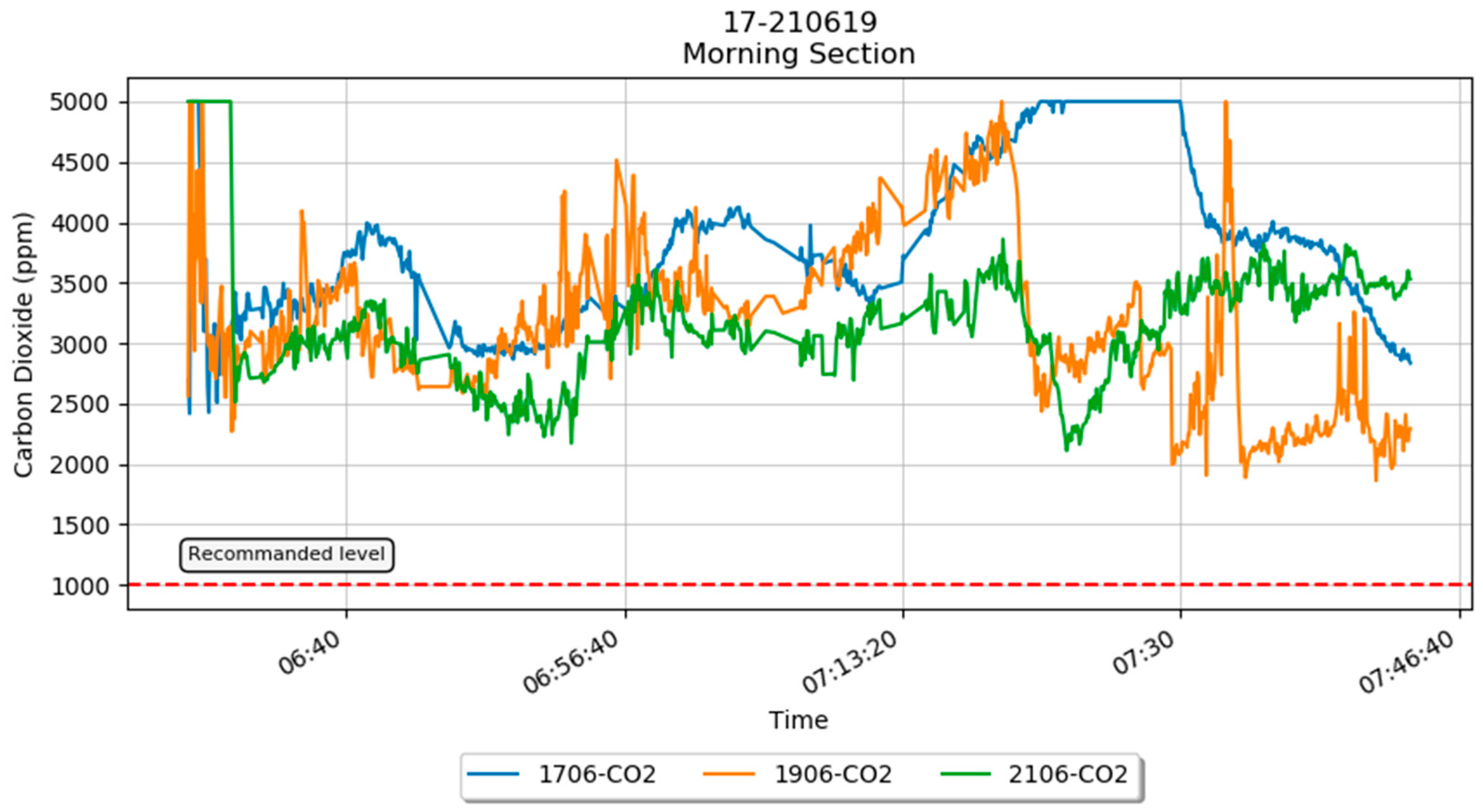 Sensors 21 04956 g005