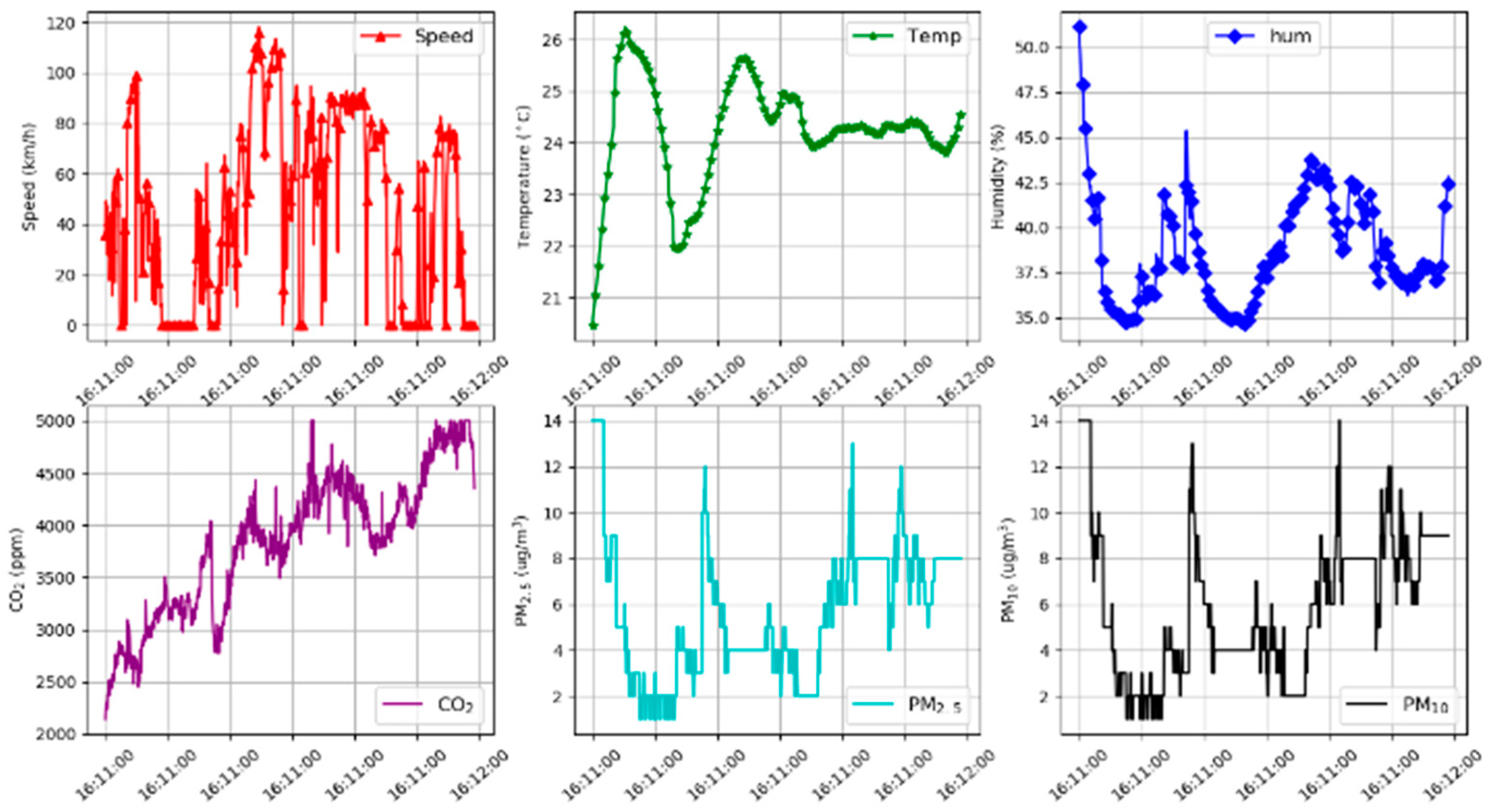 Sensors 21 04956 g006