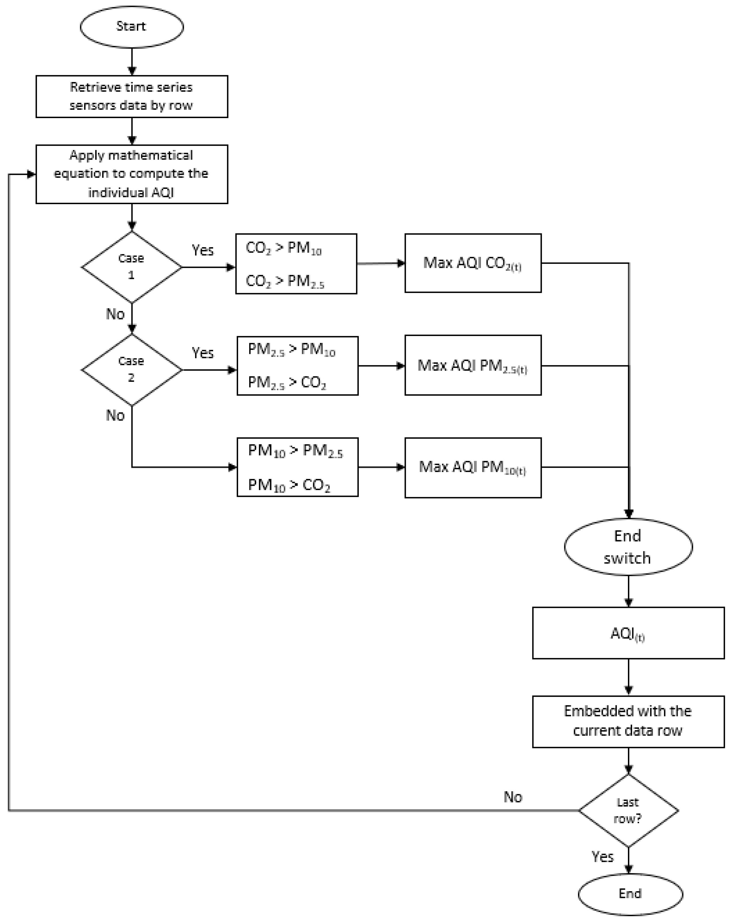 Sensors 21 04956 g007
