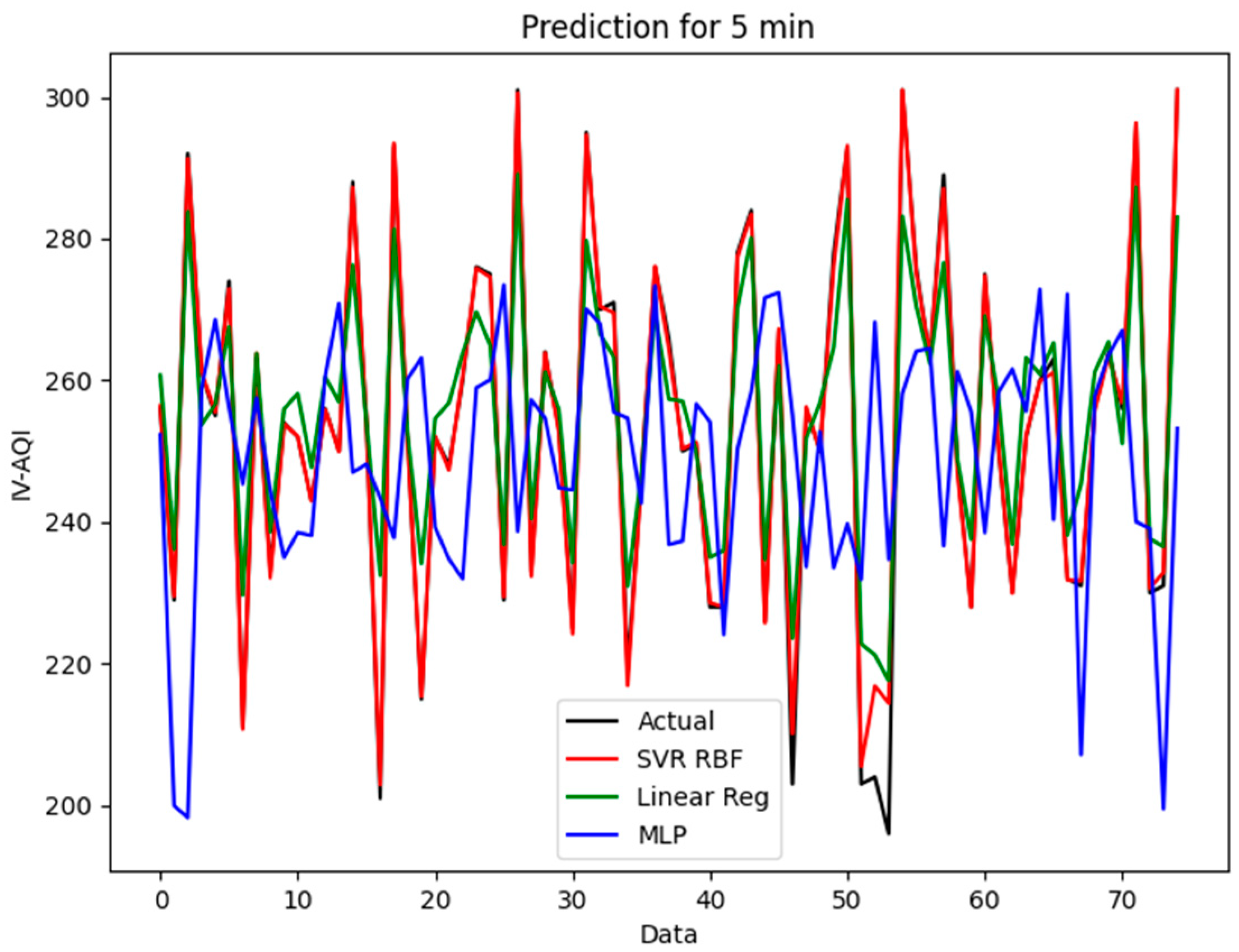 Sensors 21 04956 g009