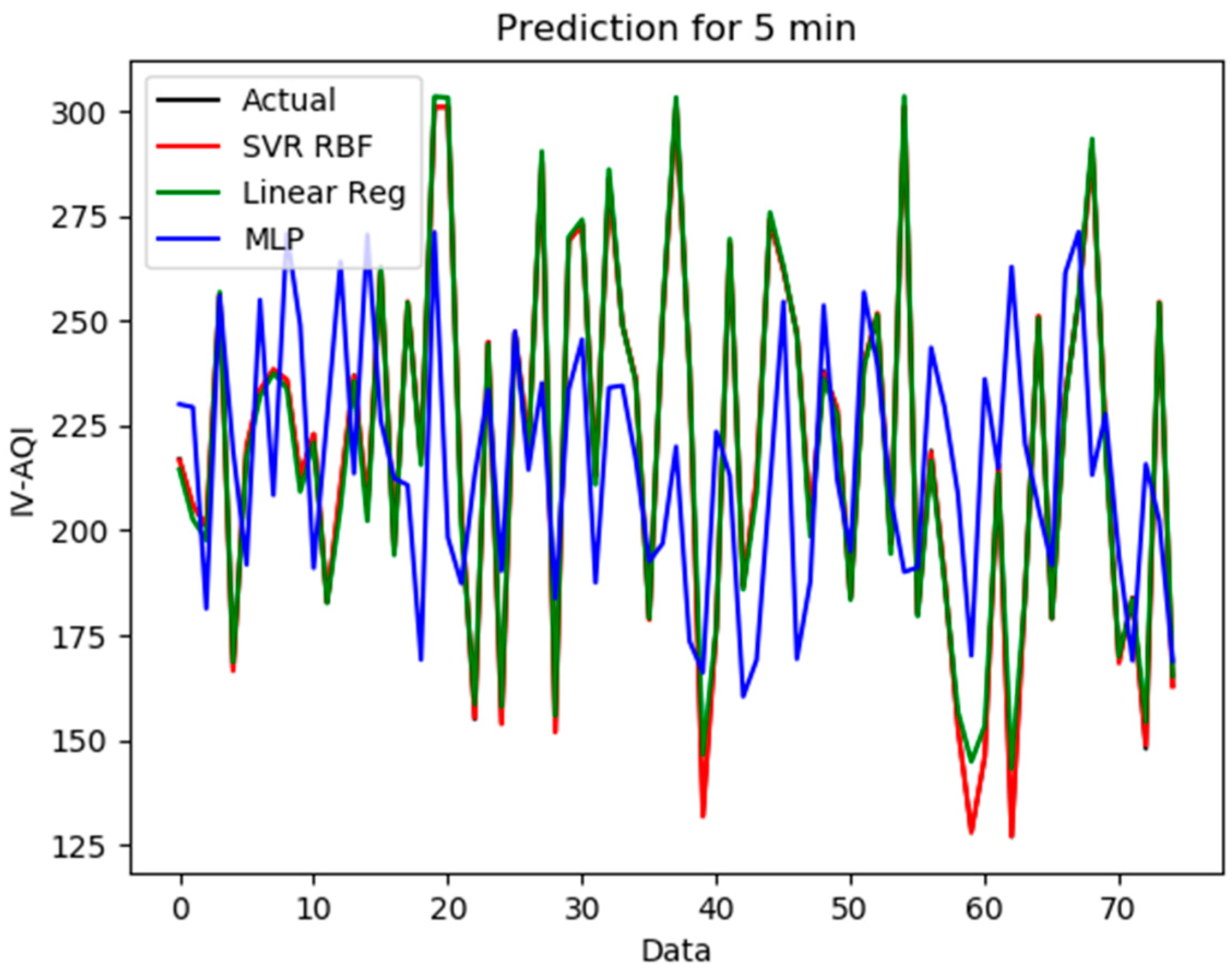 Sensors 21 04956 g010