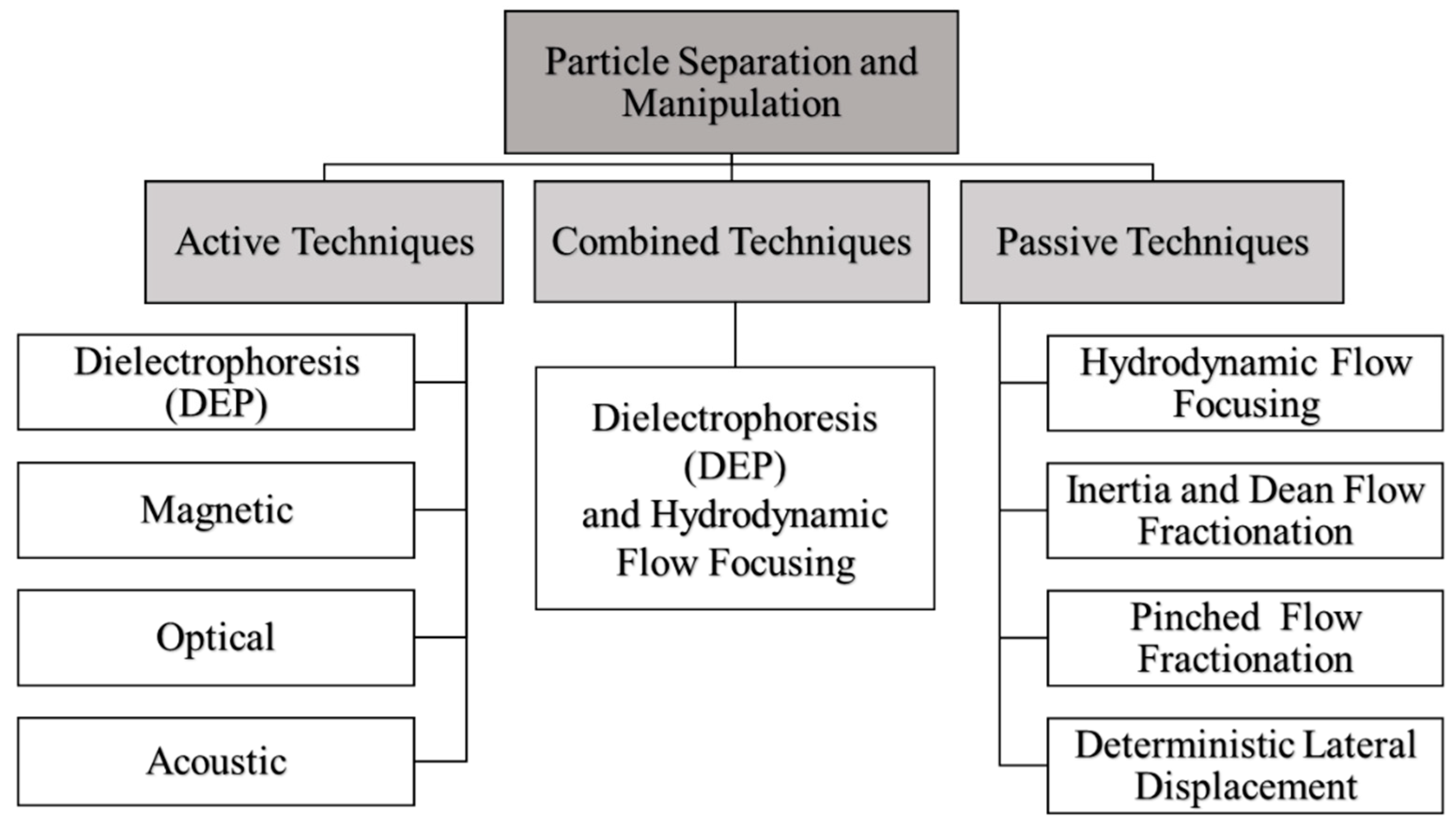 Sensors 21 04957 g001