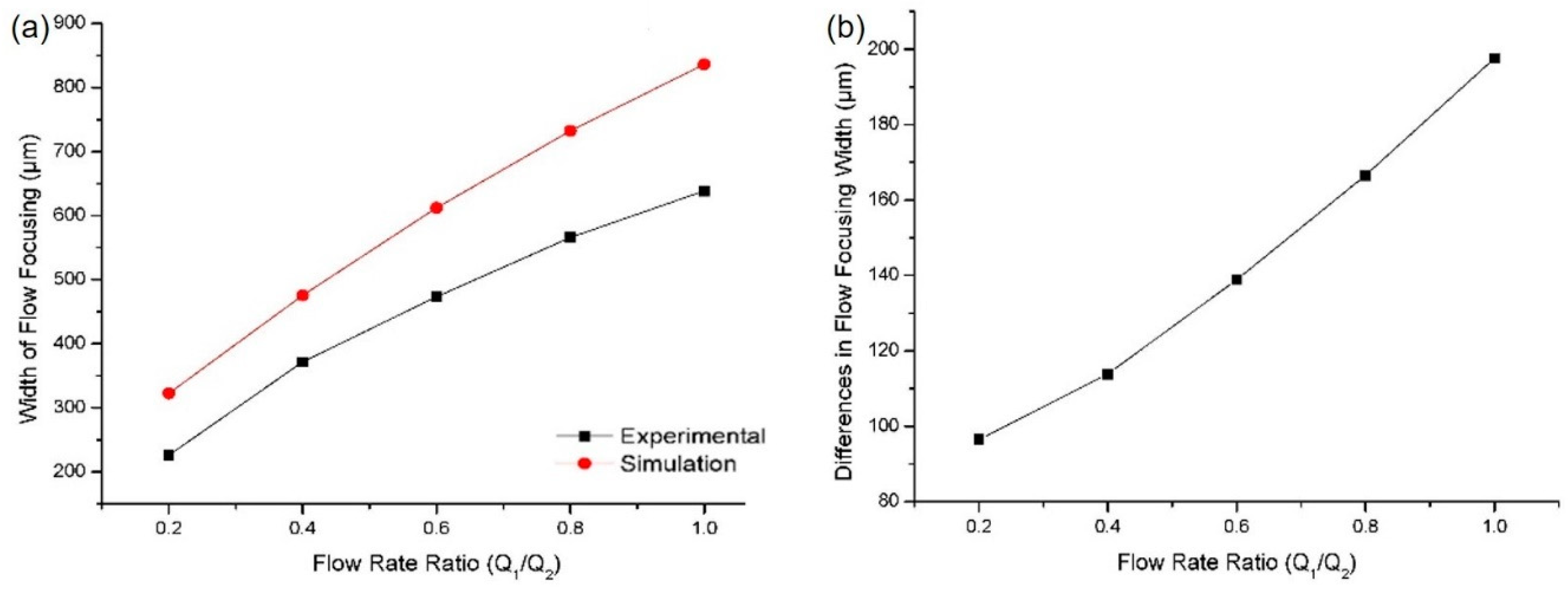 Sensors 21 04957 g007