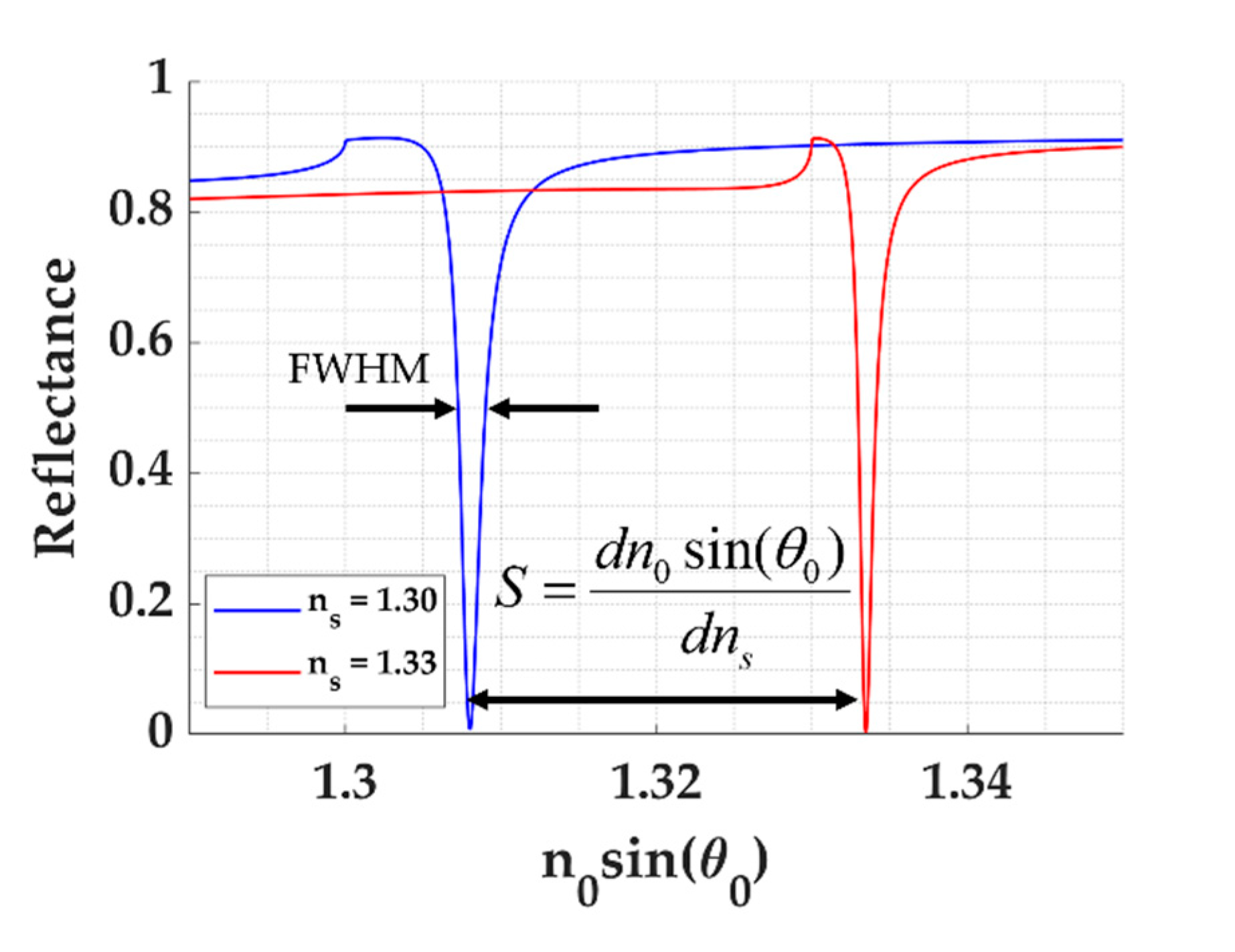 Sensors 21 04958 g003