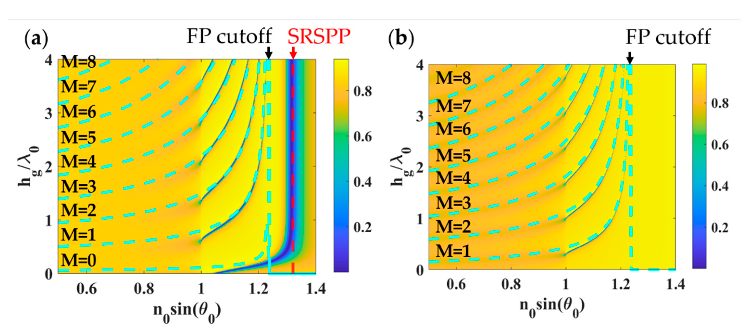 Sensors 21 04958 g005