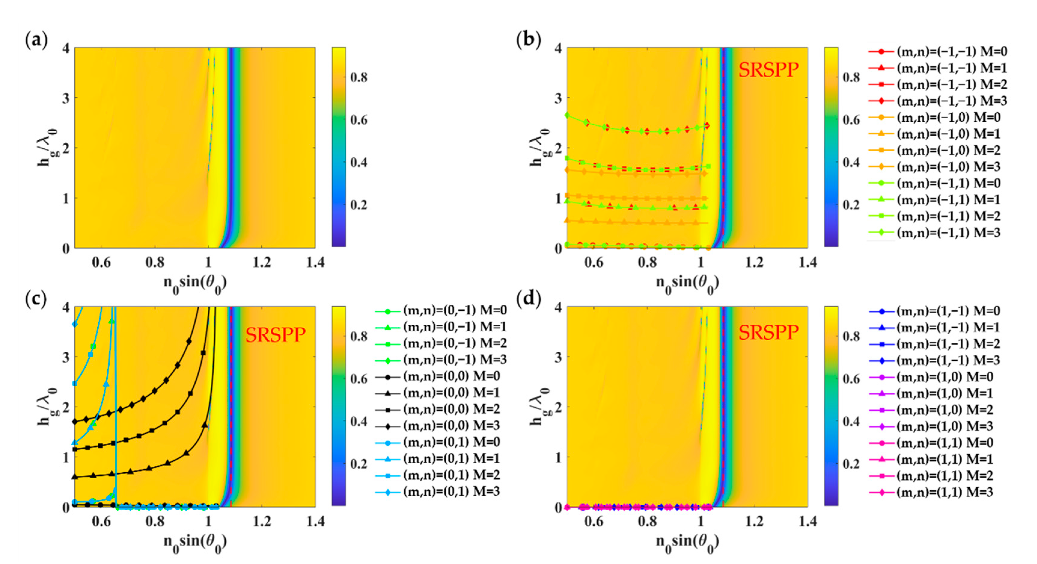 Sensors 21 04958 g008