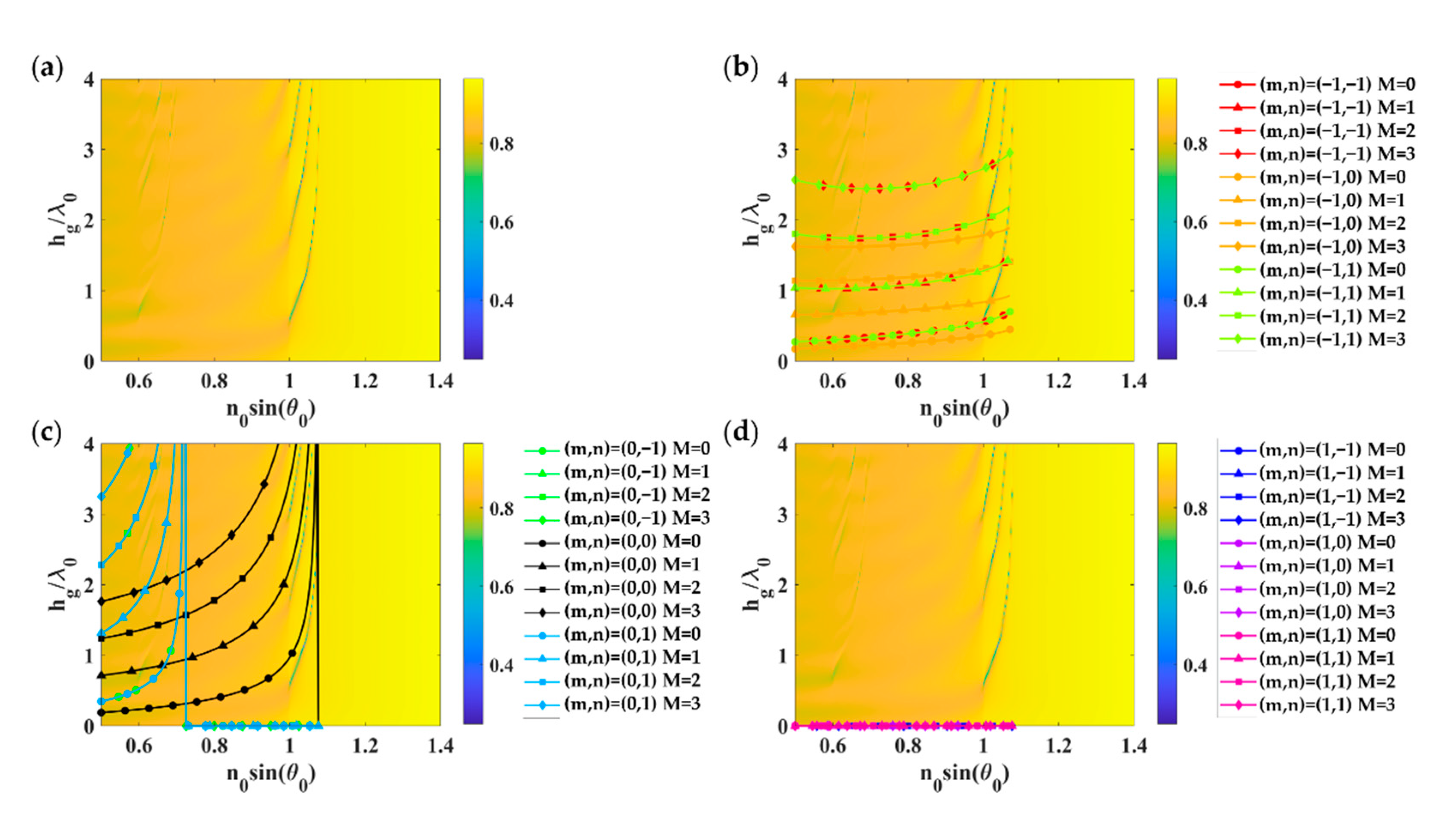 Sensors 21 04958 g009