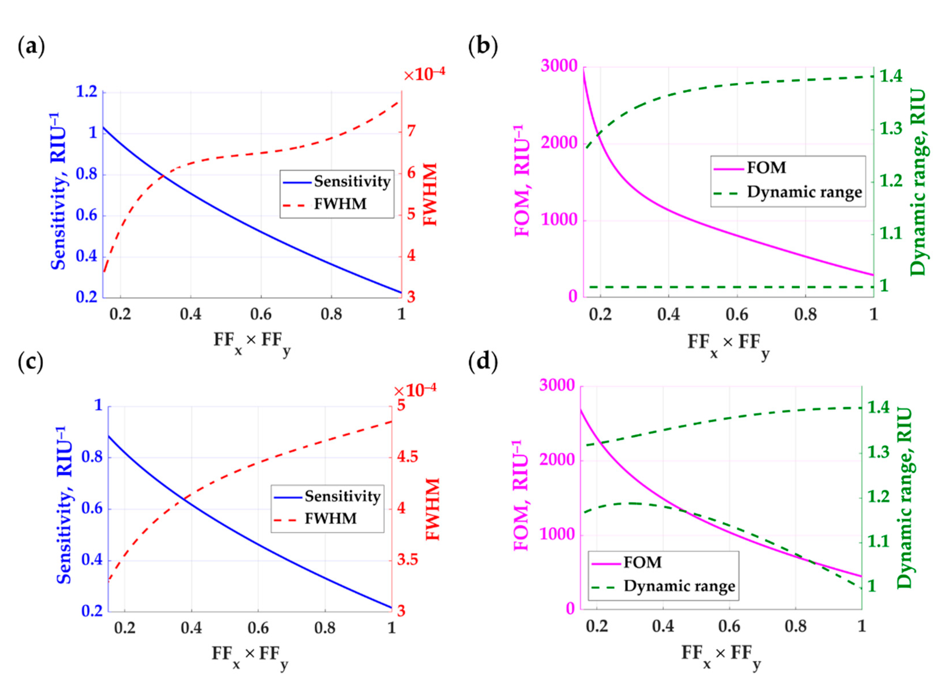 Sensors 21 04958 g011