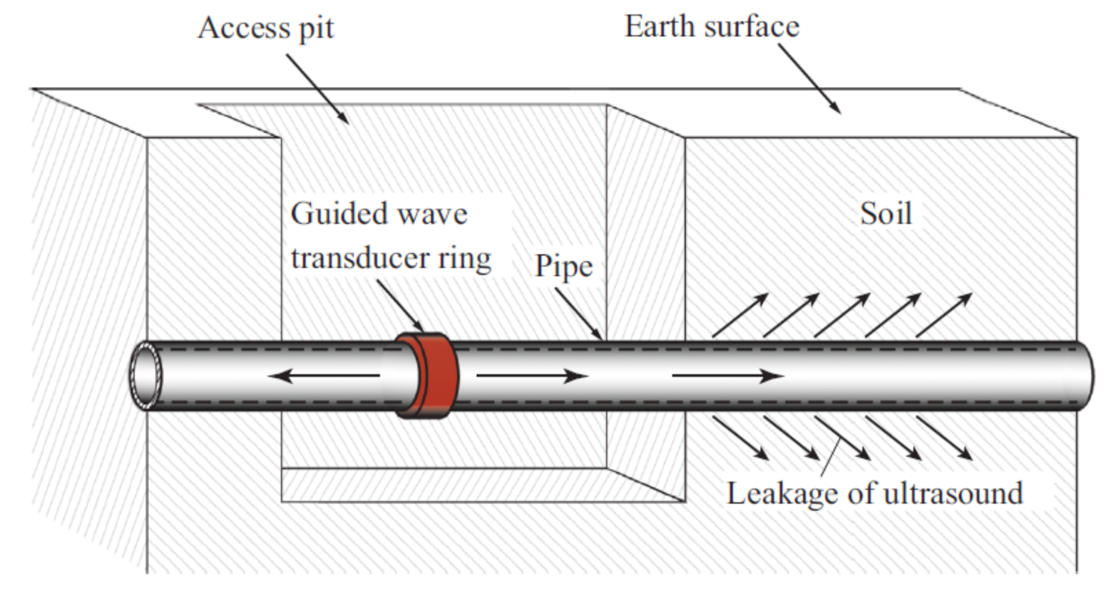 Sensors 21 04959 g004