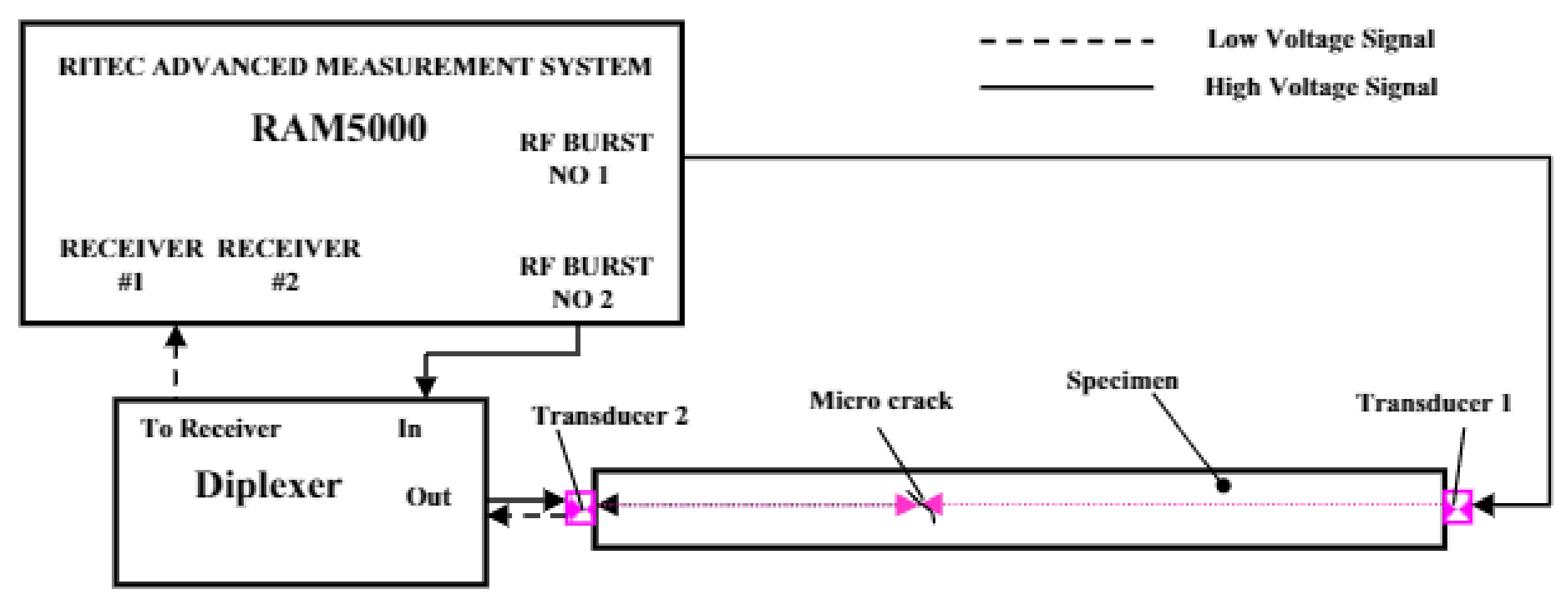 Sensors 21 04959 g005