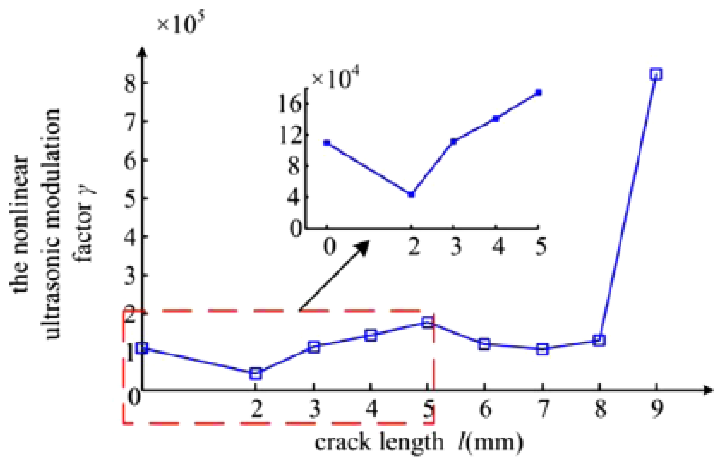 Sensors 21 04959 g006