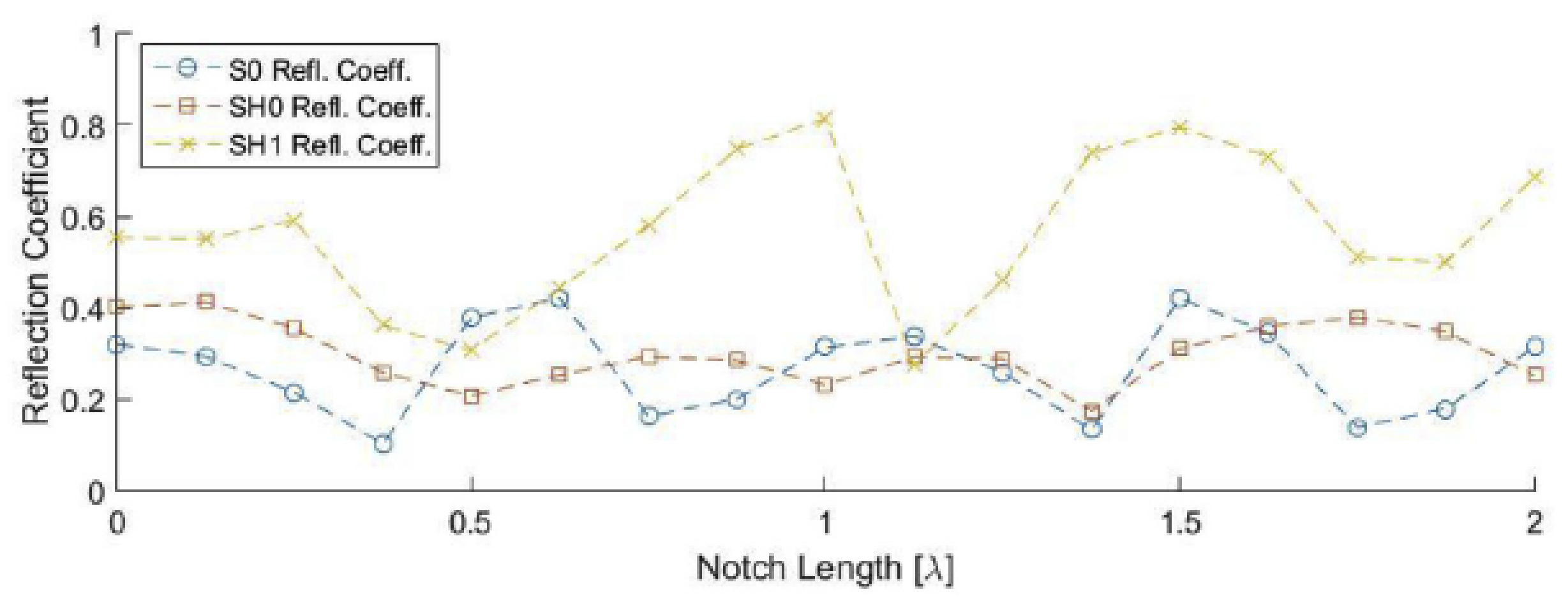 Sensors 21 04959 g008