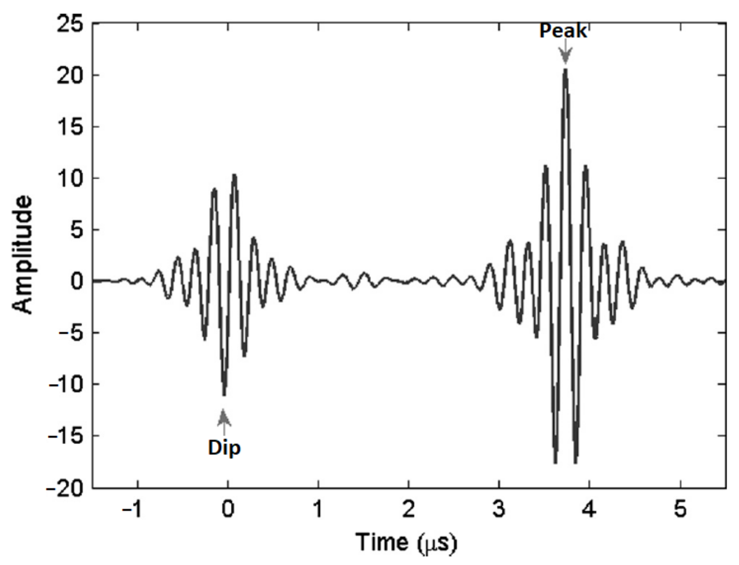Sensors 21 04959 g010